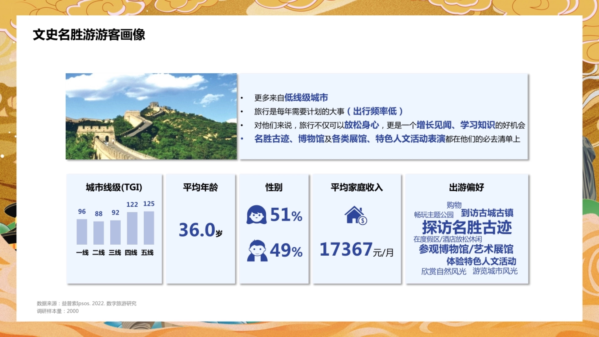 巨量：2022数字旅游项目报告-文史名胜篇_第8页