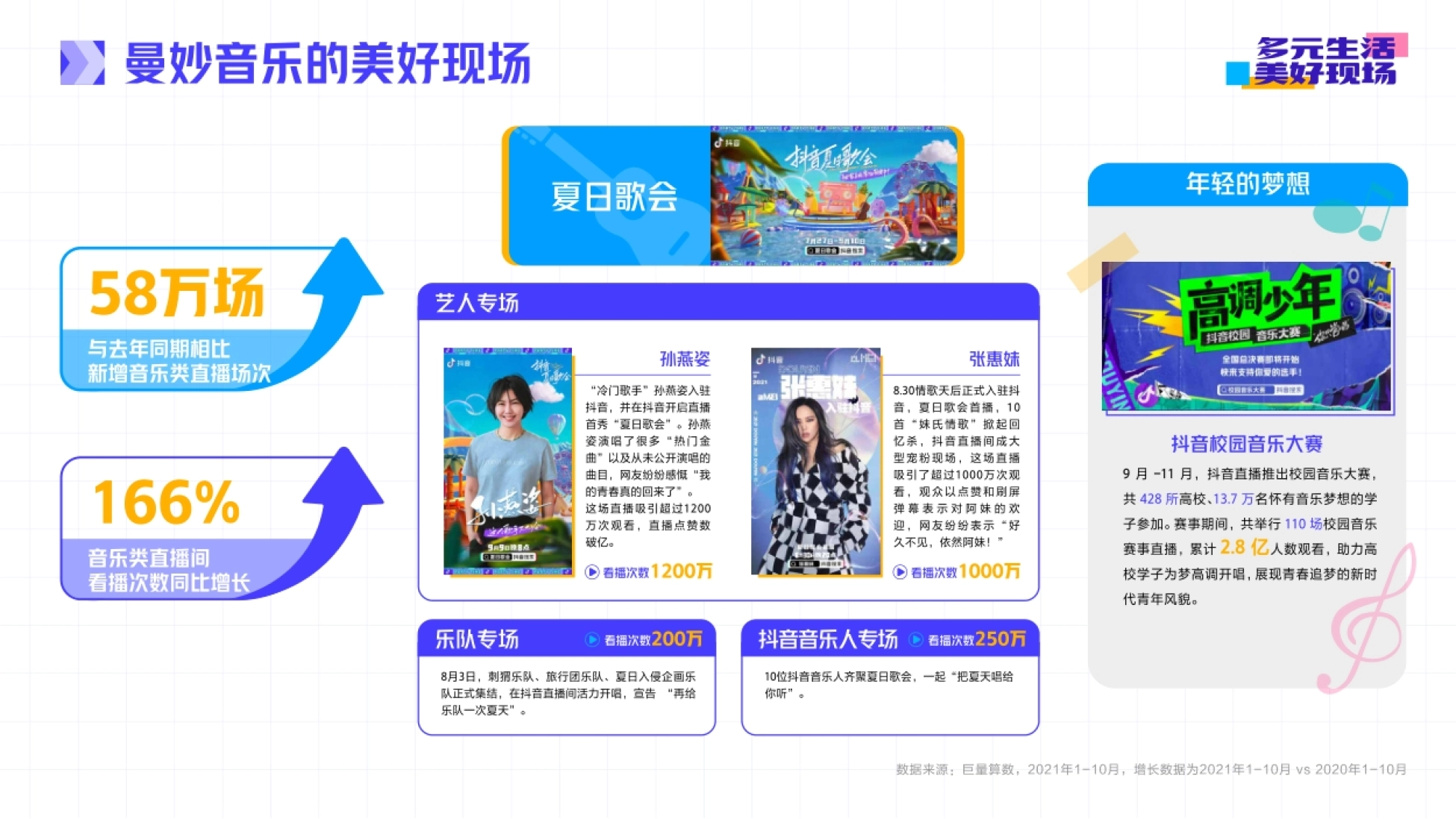 抖音直播2021年度生态报告-抖音x巨量算数_第8页