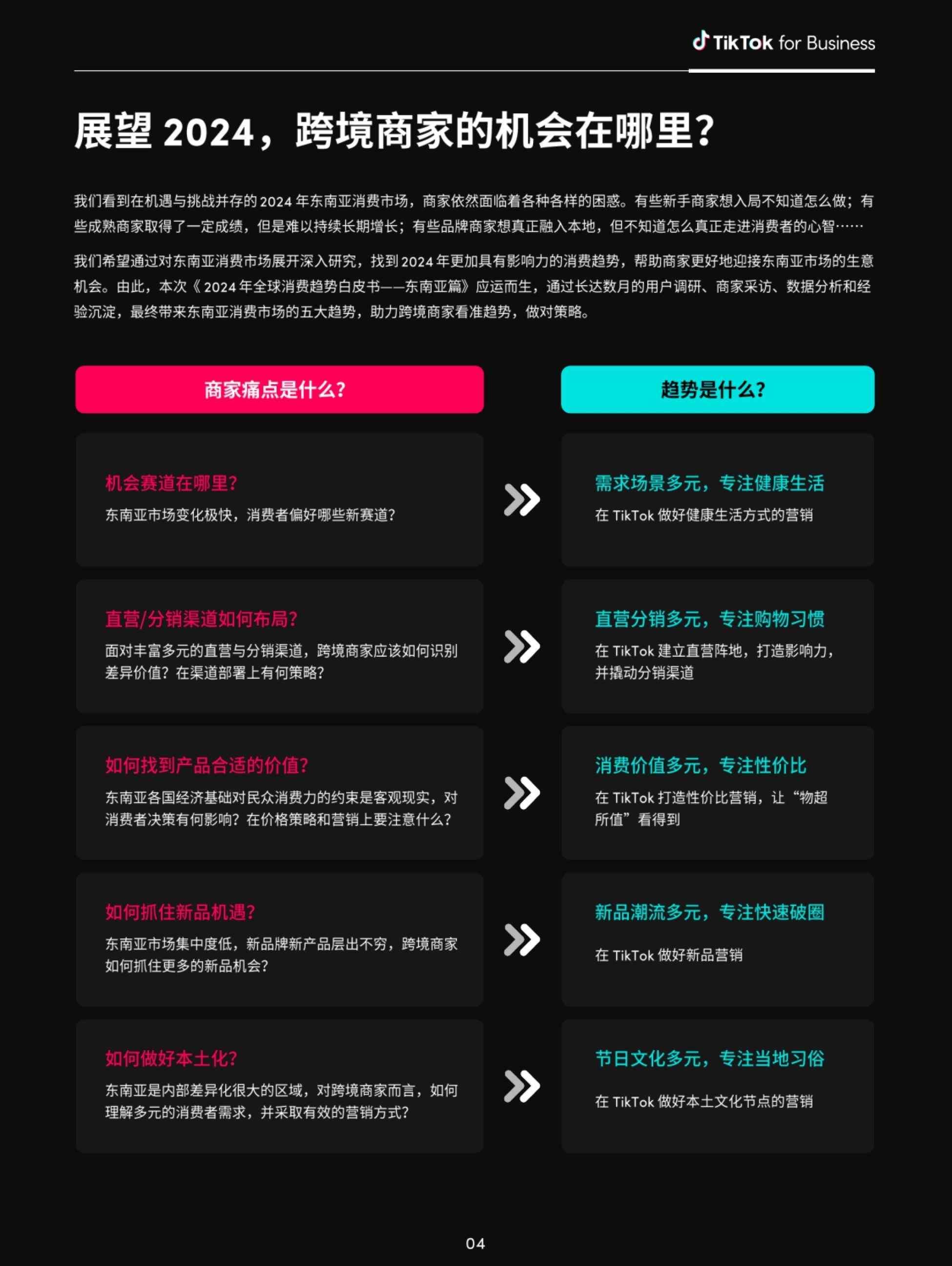 展望 2024 ,跨境商家的机会在哪里? 04 我们看到在机遇与挑战并存的