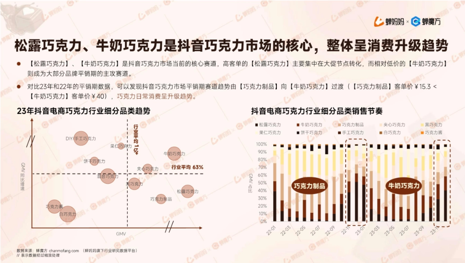 抖音电商2023年巧克力行业研究报告_第8页
