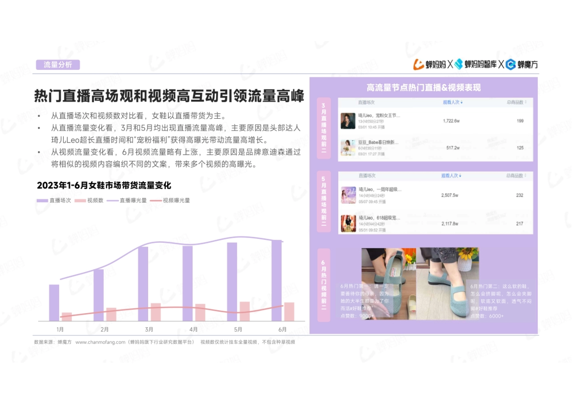 蝉妈妈：抖音电商女鞋市场洞察行业分析报告_第8页