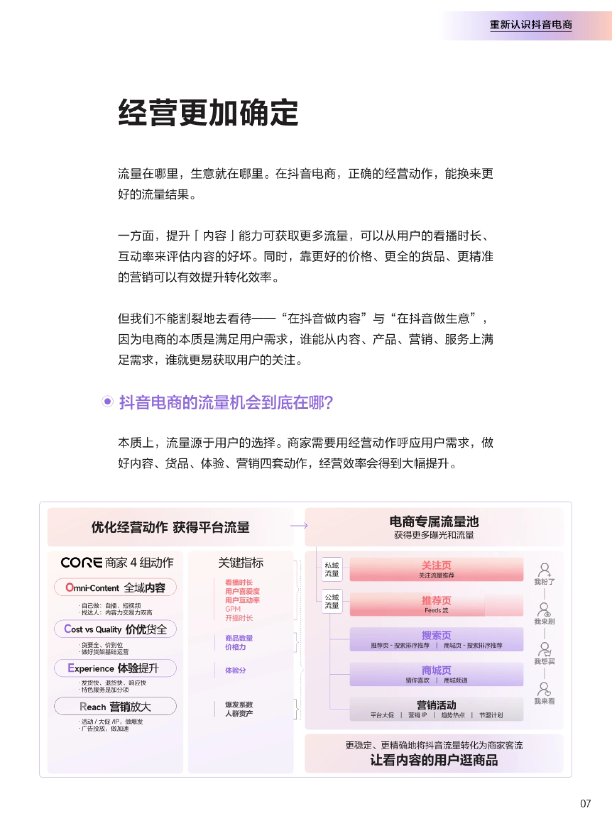 抖音电商商家四组经营动作与关键指标 内容能力决定可获得的公域流量规模