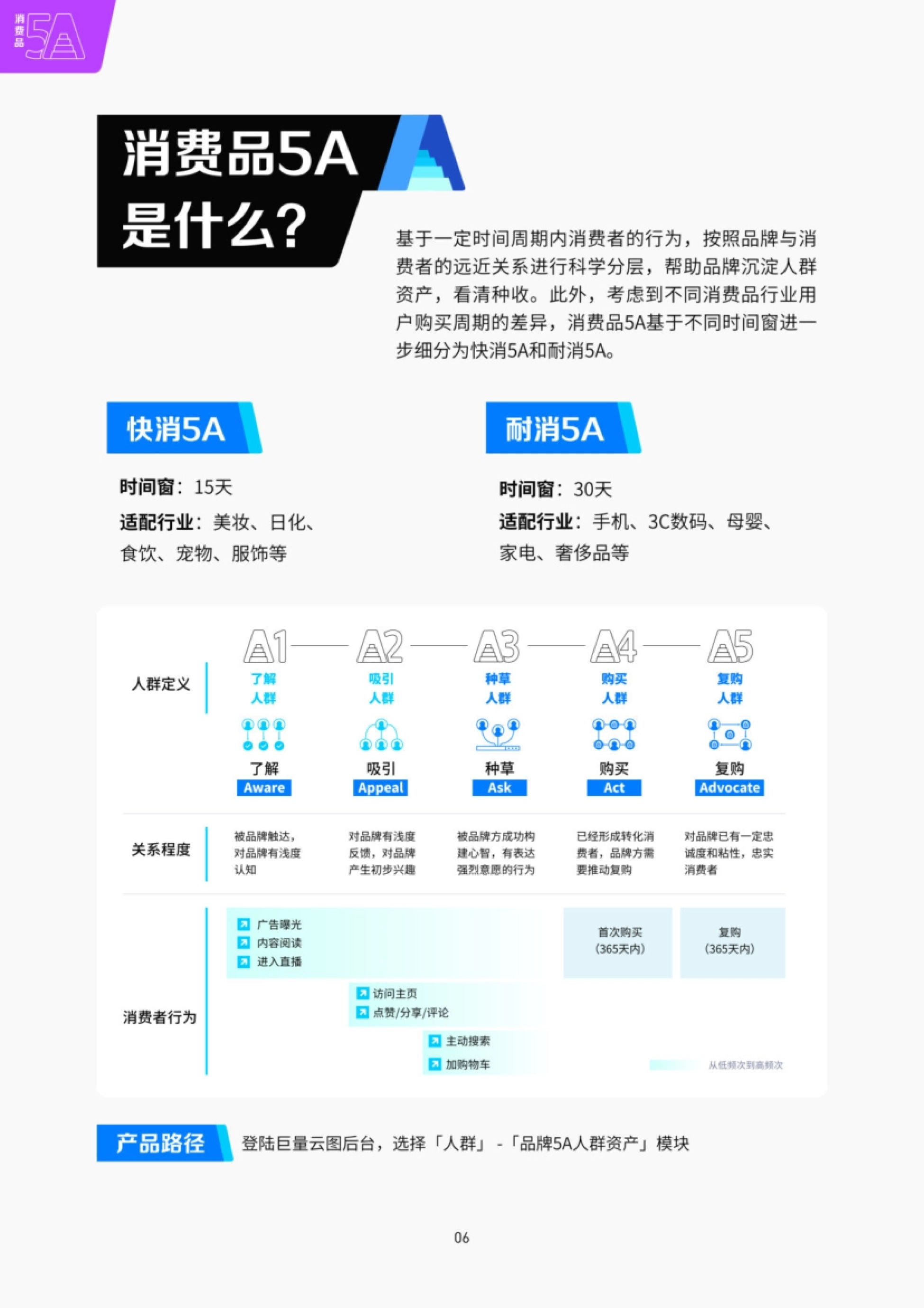 巨量引擎：2023巨量引擎5A产品手册_第8页