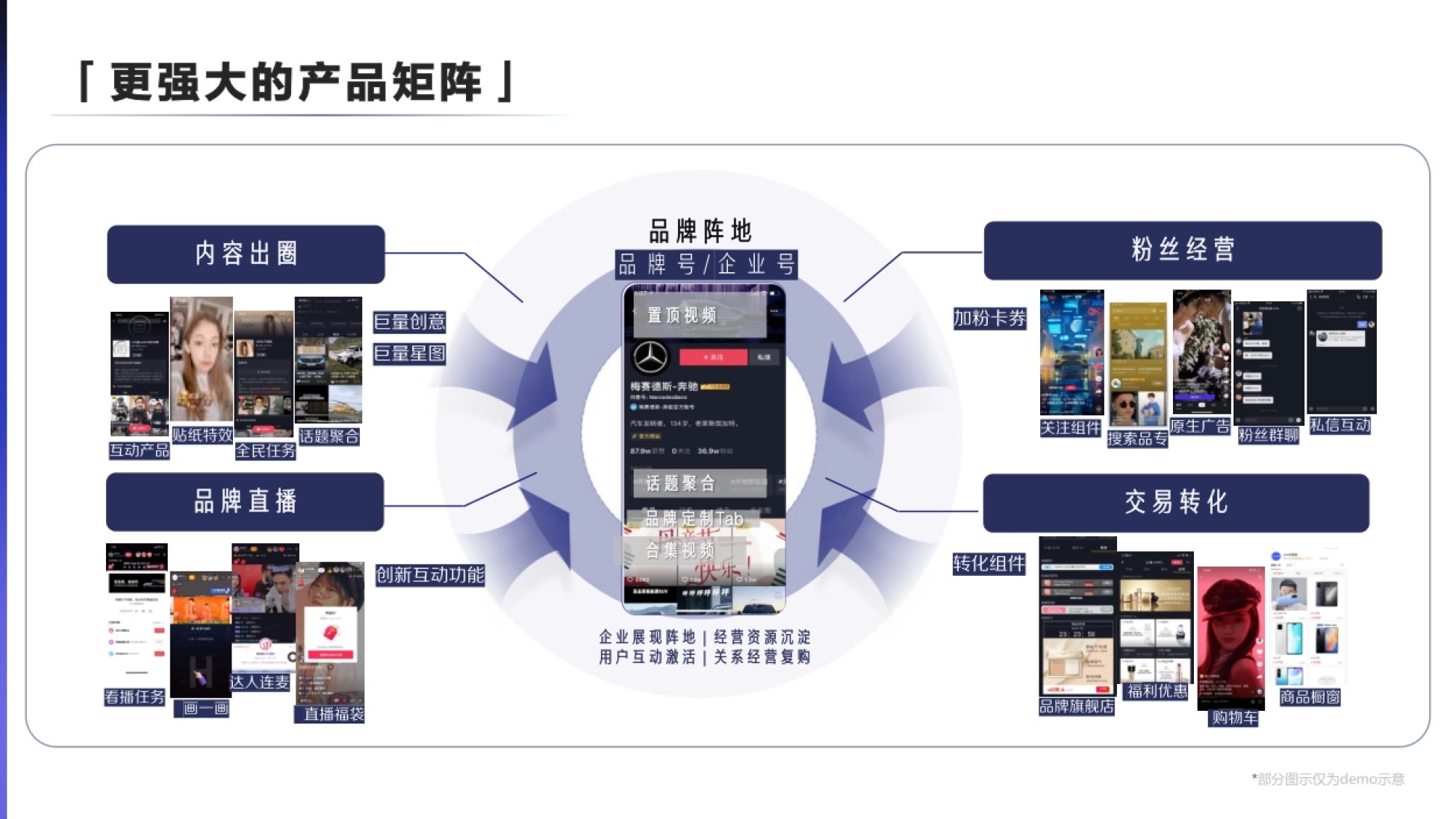 部分图示仅为demo示意