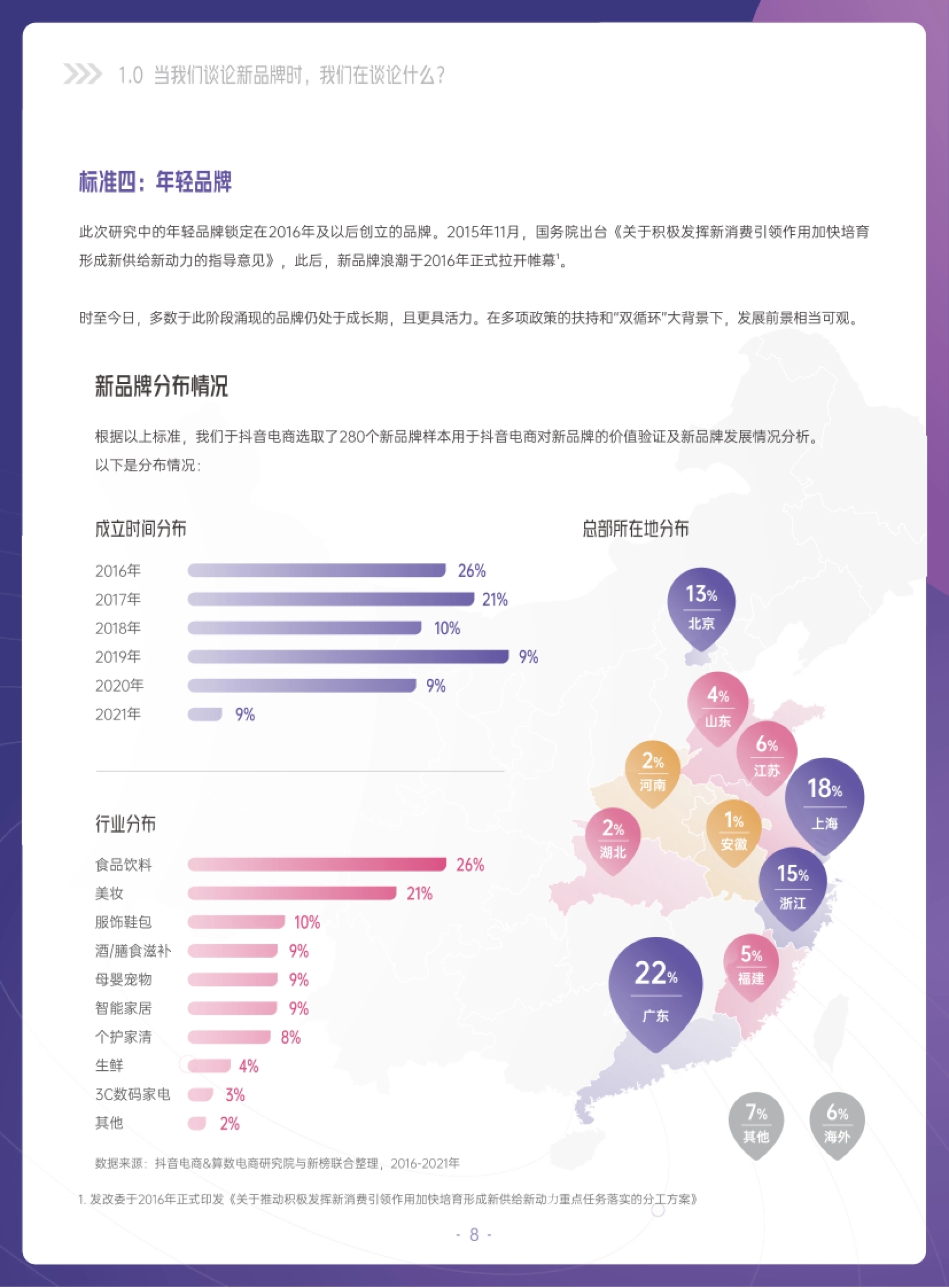 当我们谈论新品牌时，我们在谈论什么？ 标准四：年轻品牌 此次研究中的年轻品牌