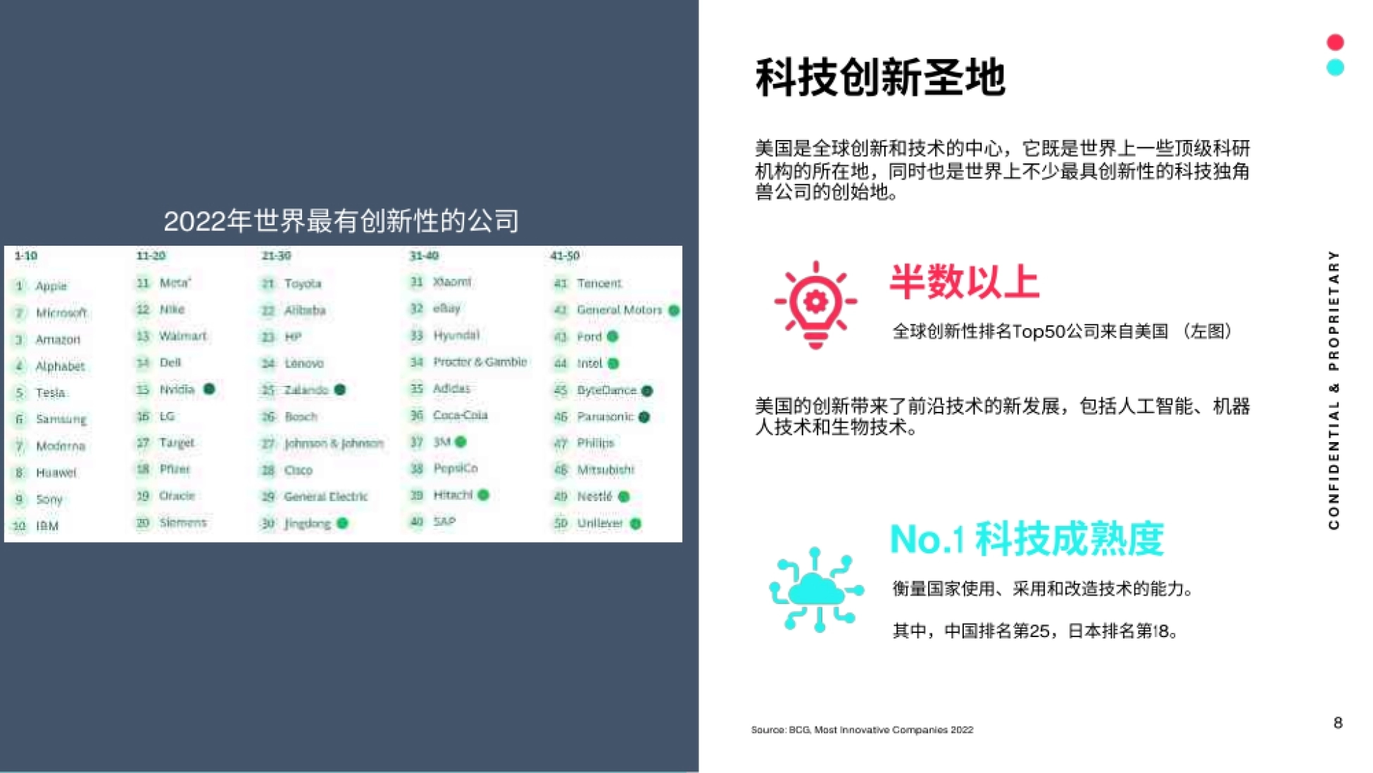 TikTok：2023全球市场百宝书-美国篇_第8页