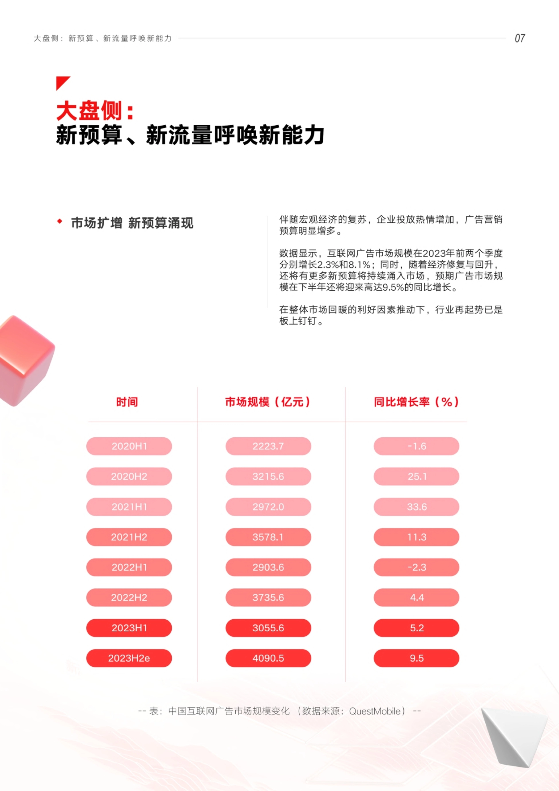 益普索&穿山甲：从增长阵地到经营生态-2023平台发展趋势白皮书_第8页