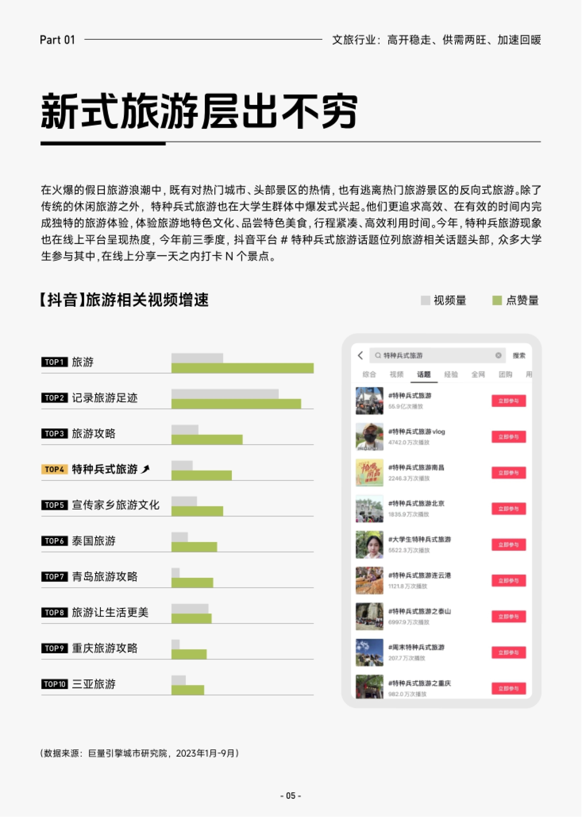 第8页 新式旅游层出不穷,特种兵式旅游话题居前
