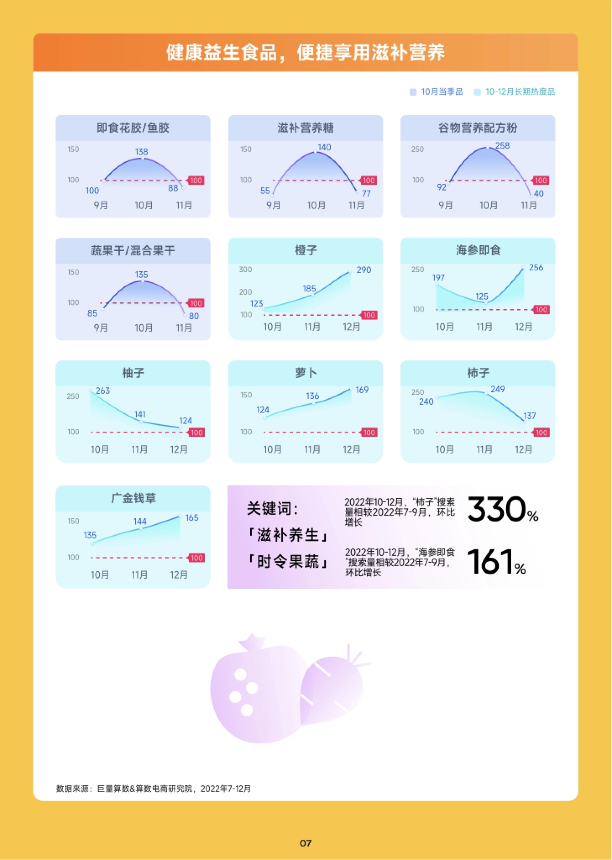 巨量算数：2023年10月趋势种草指南_第8页