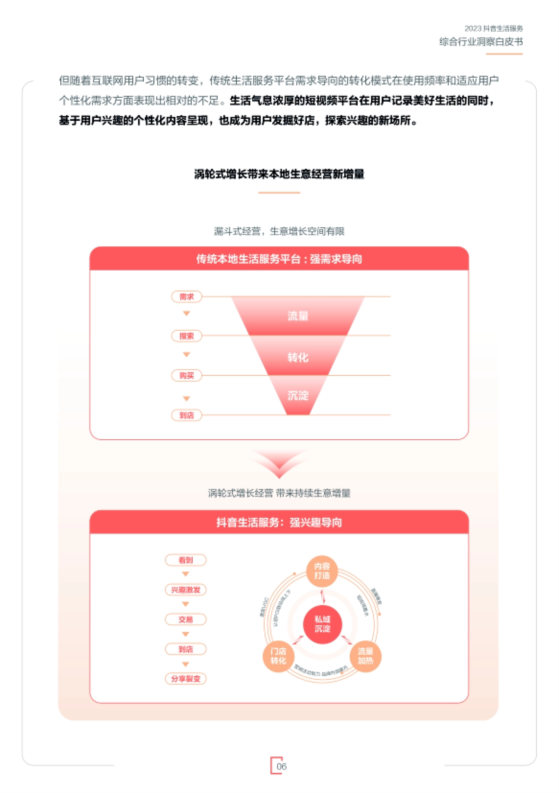 第8页 涡轮式增长与漏斗式经营对比