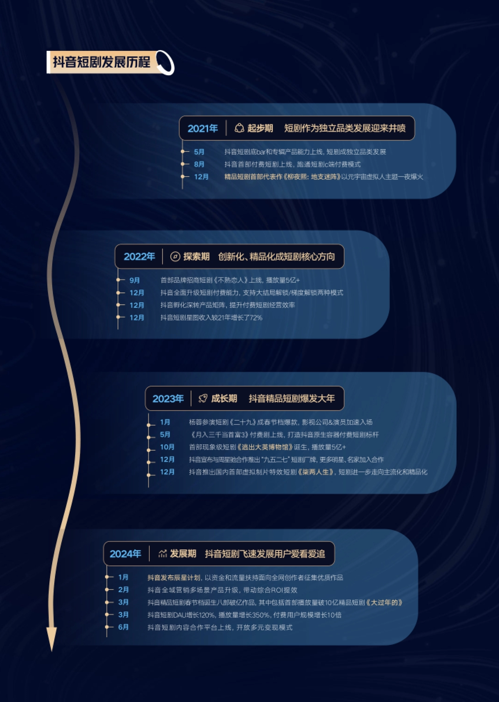 创新化、精品化成短剧核心方向 抖音发布辰星计划,以资金和流量扶持面向全网创作