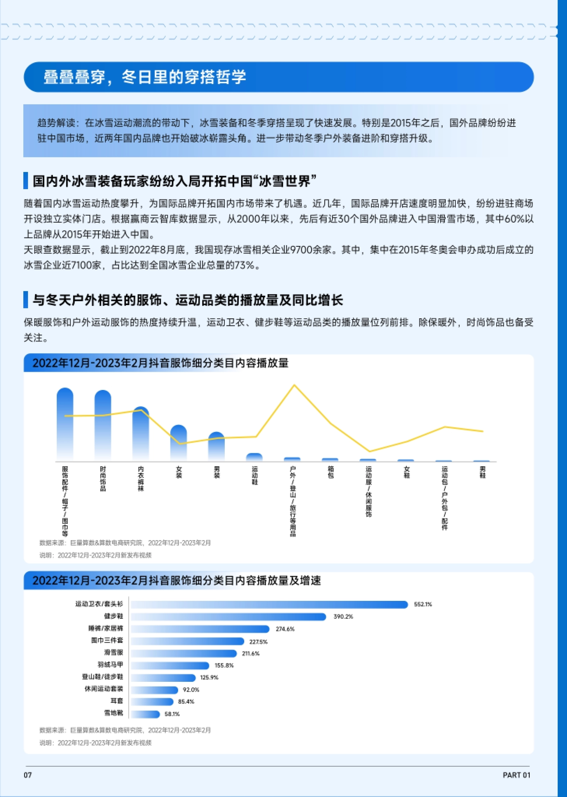 巨量算数：2023抖音趋势赛道风向标-冬季潮流生活专刊_第8页