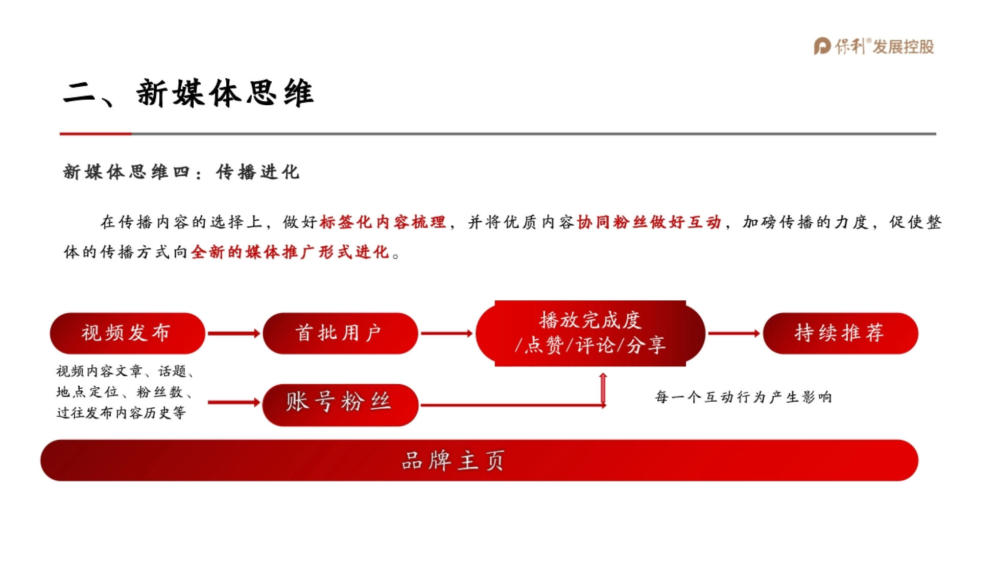 保利山东抖音运营全案_第8页