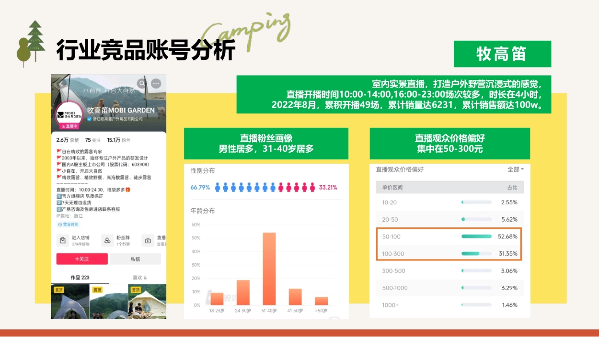 户外露营品牌直播代运营方案_第8页