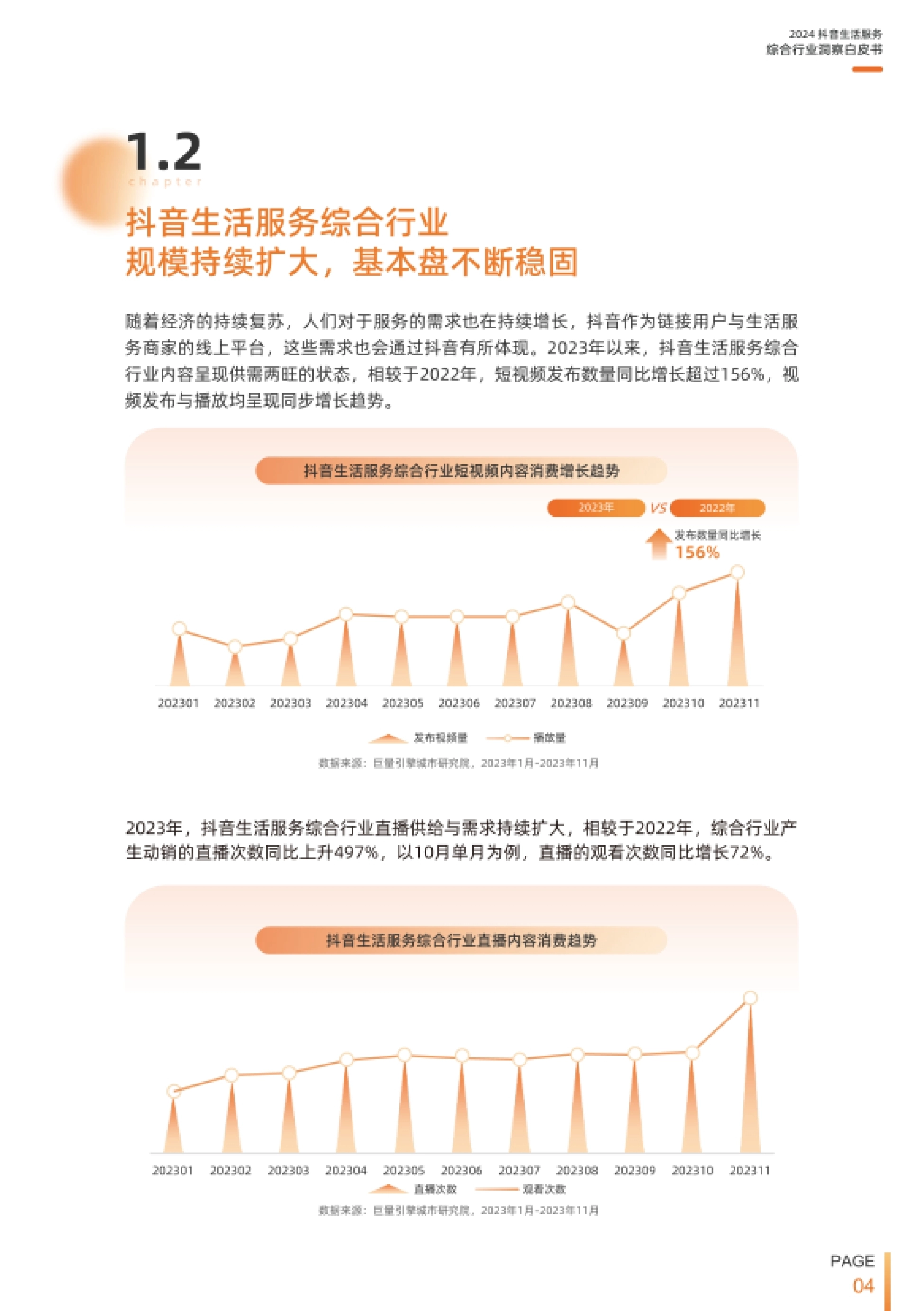 第8页 1.2 综合行业内容搜索趋势与有动销商家门店增长