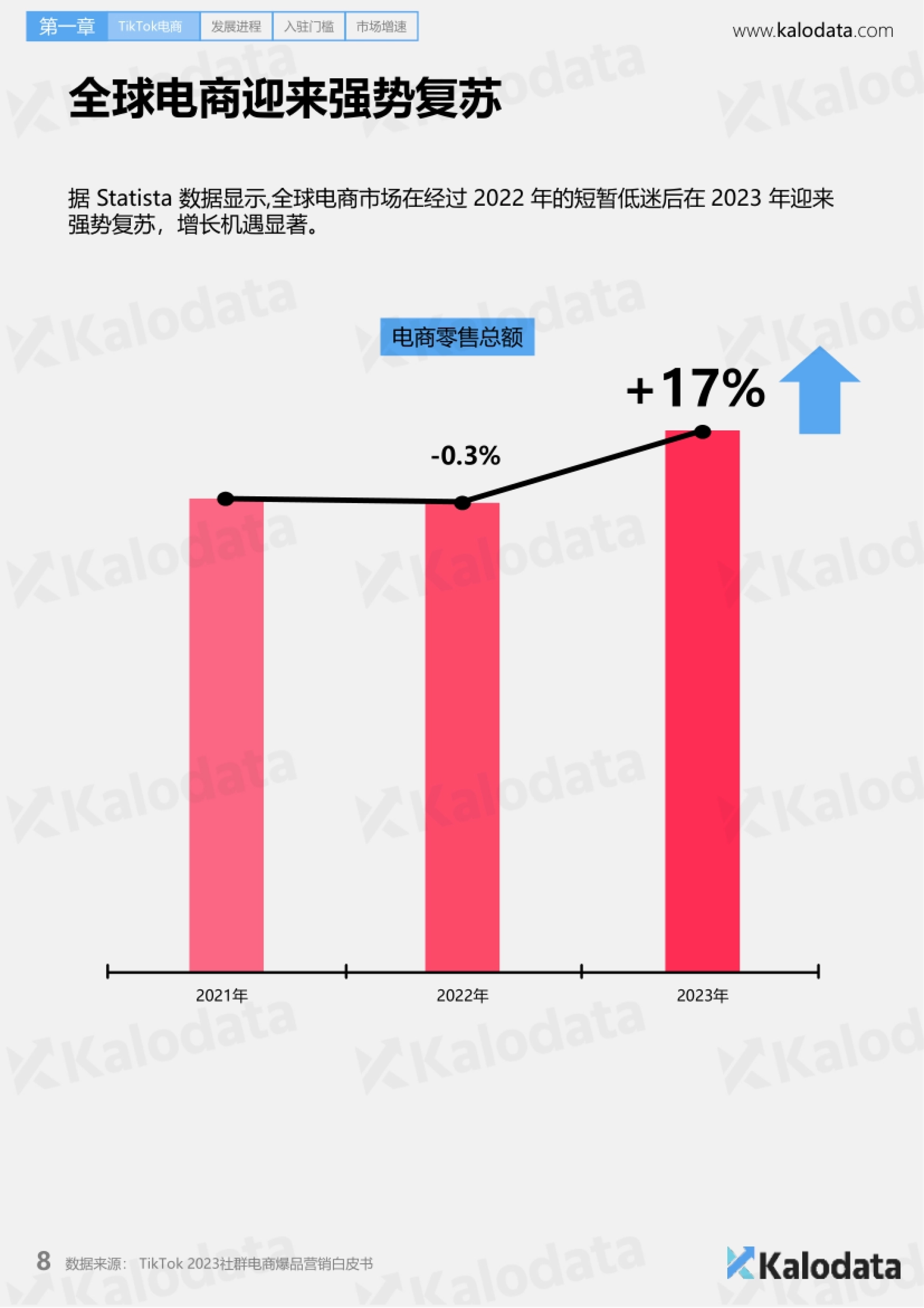 Kalodata&36氪&TT123：2024年TikTok电商白皮书_第8页