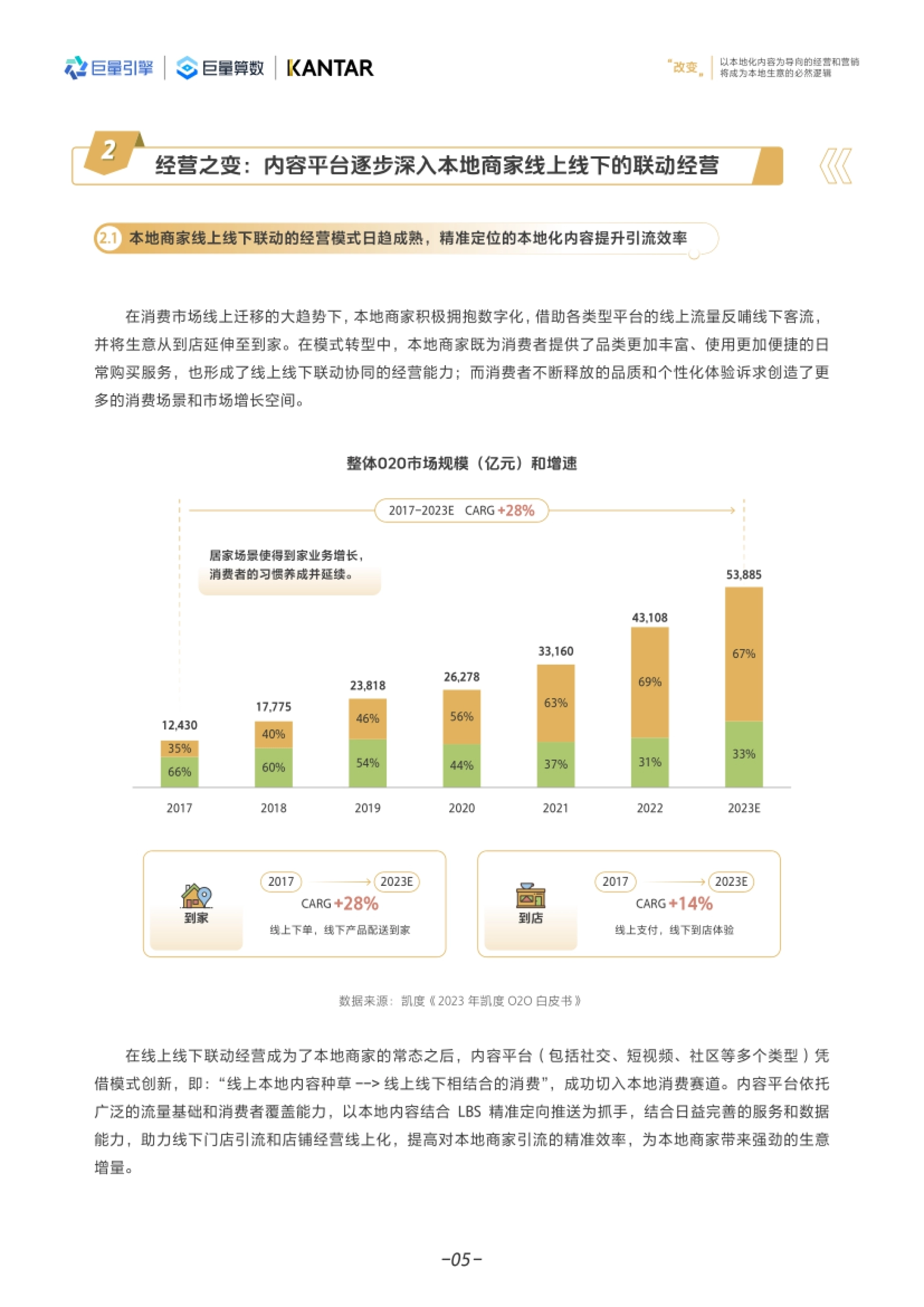 巨量-本地消费行业：商家创新营销与经营白皮书_第8页