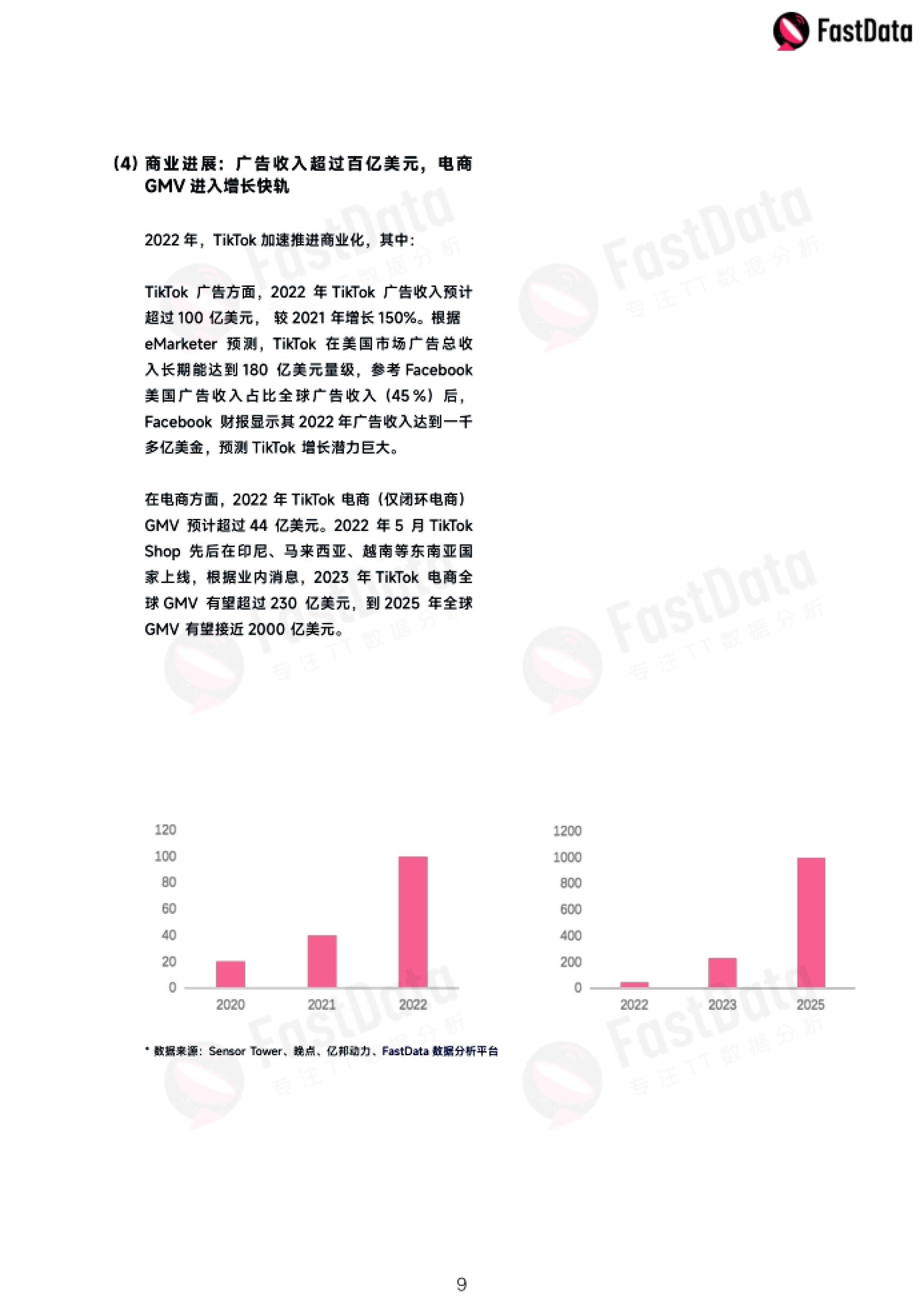 年,TikTok 加速推进商业化,其中: TikTok 广告方面,2022