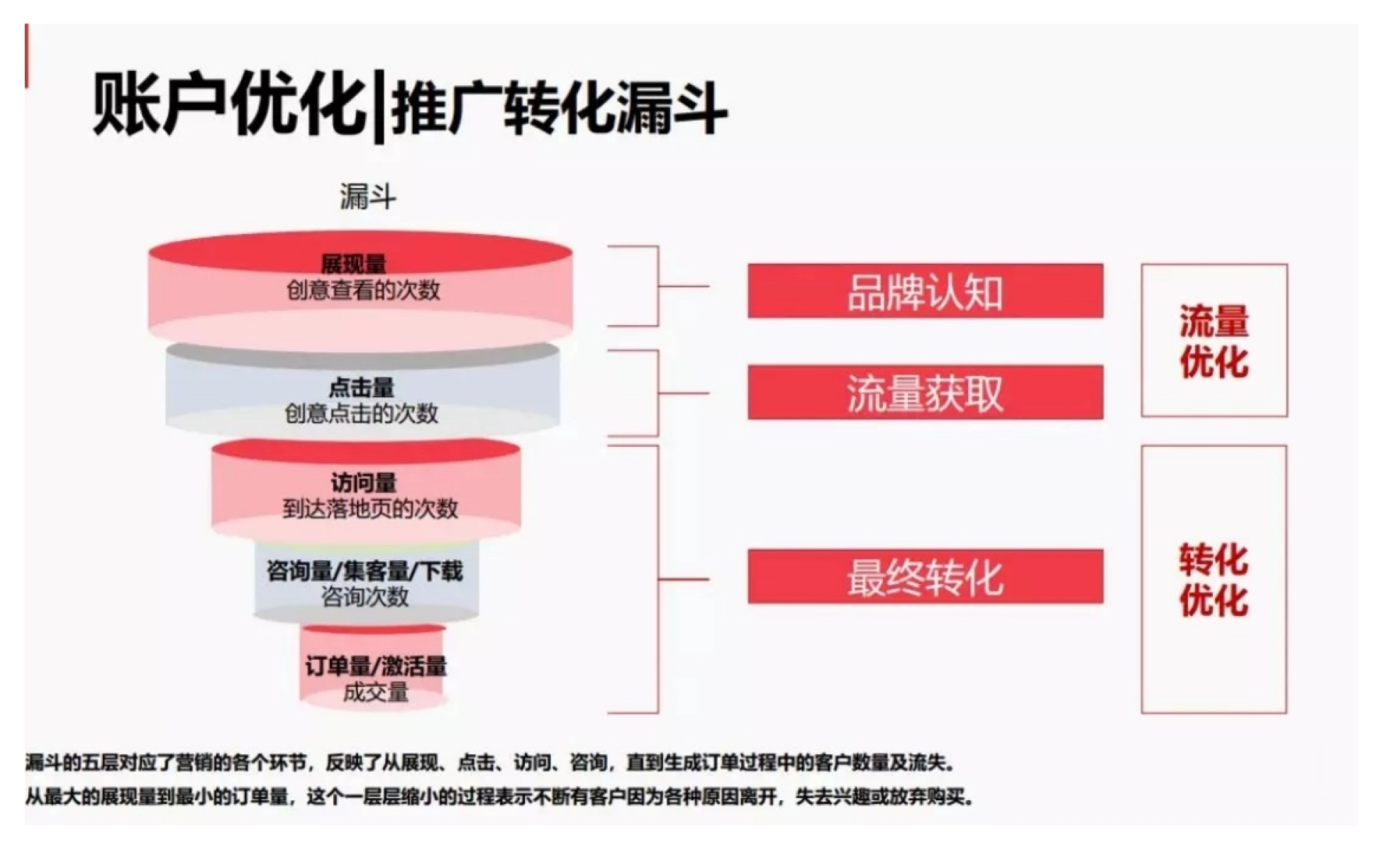 今日头条信息流广告优化方法论_第9页