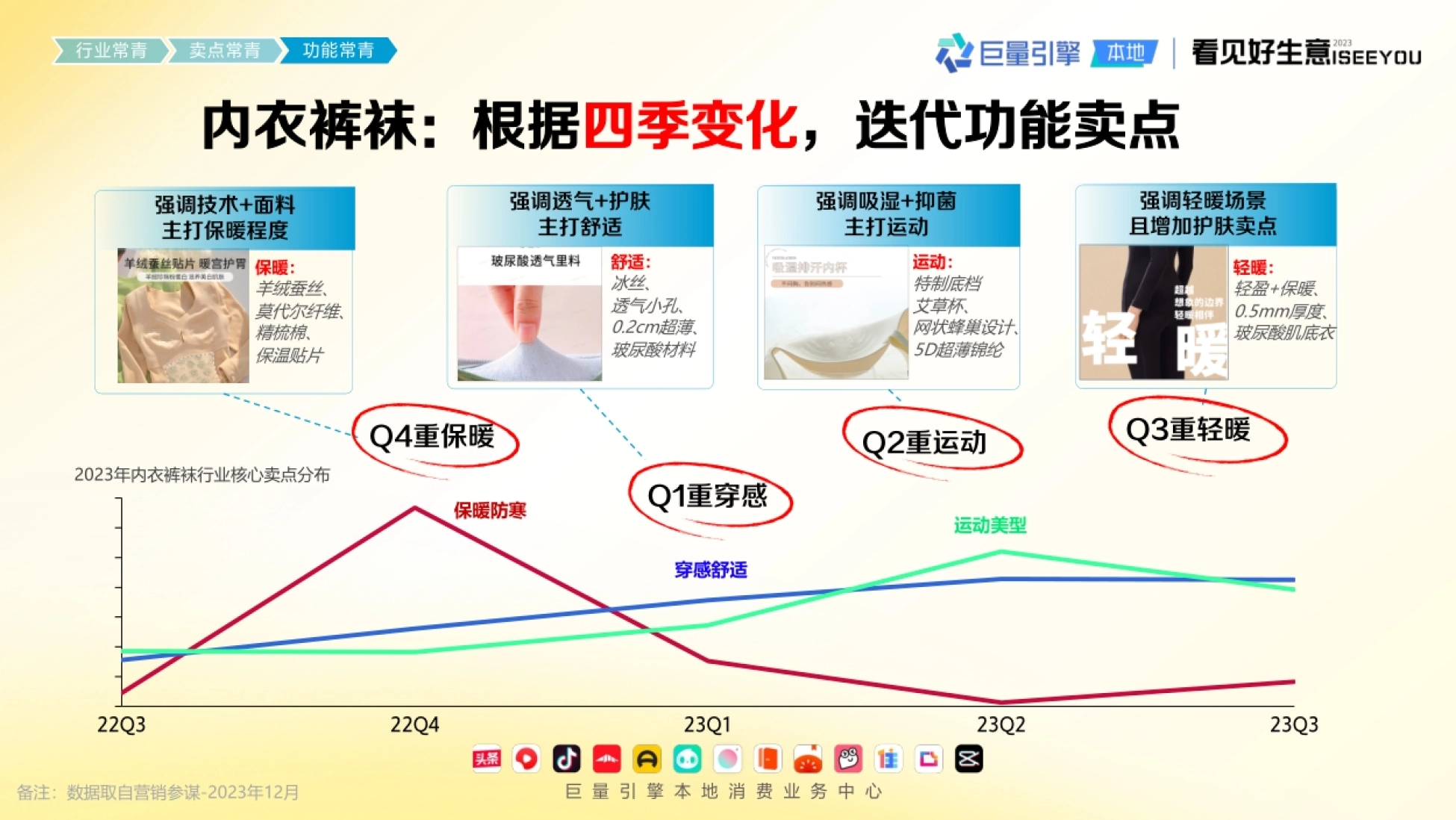 巨量引擎：长青爆品生意经_第9页