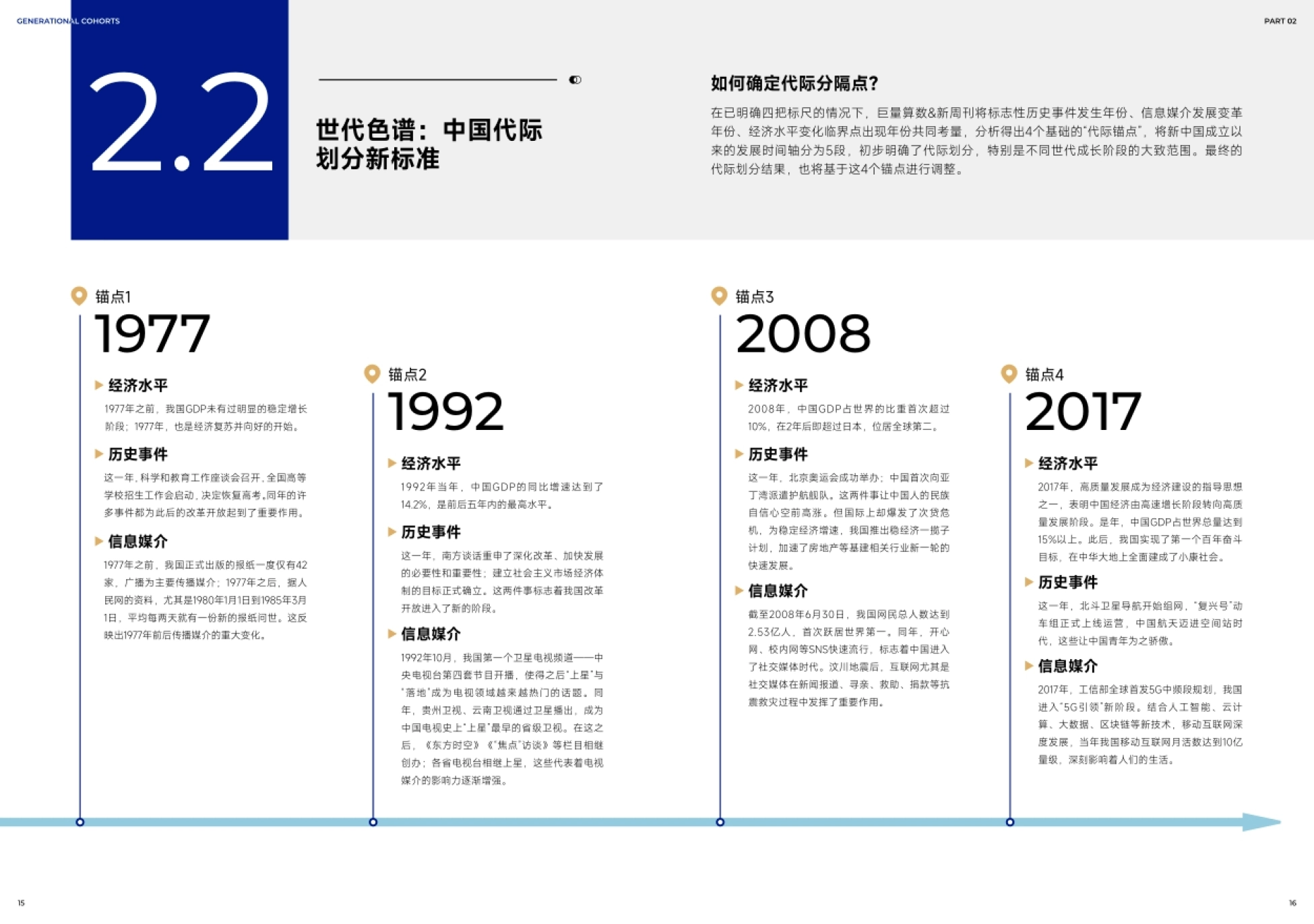巨量算数：2023中国代际圈层洞察报告_第9页