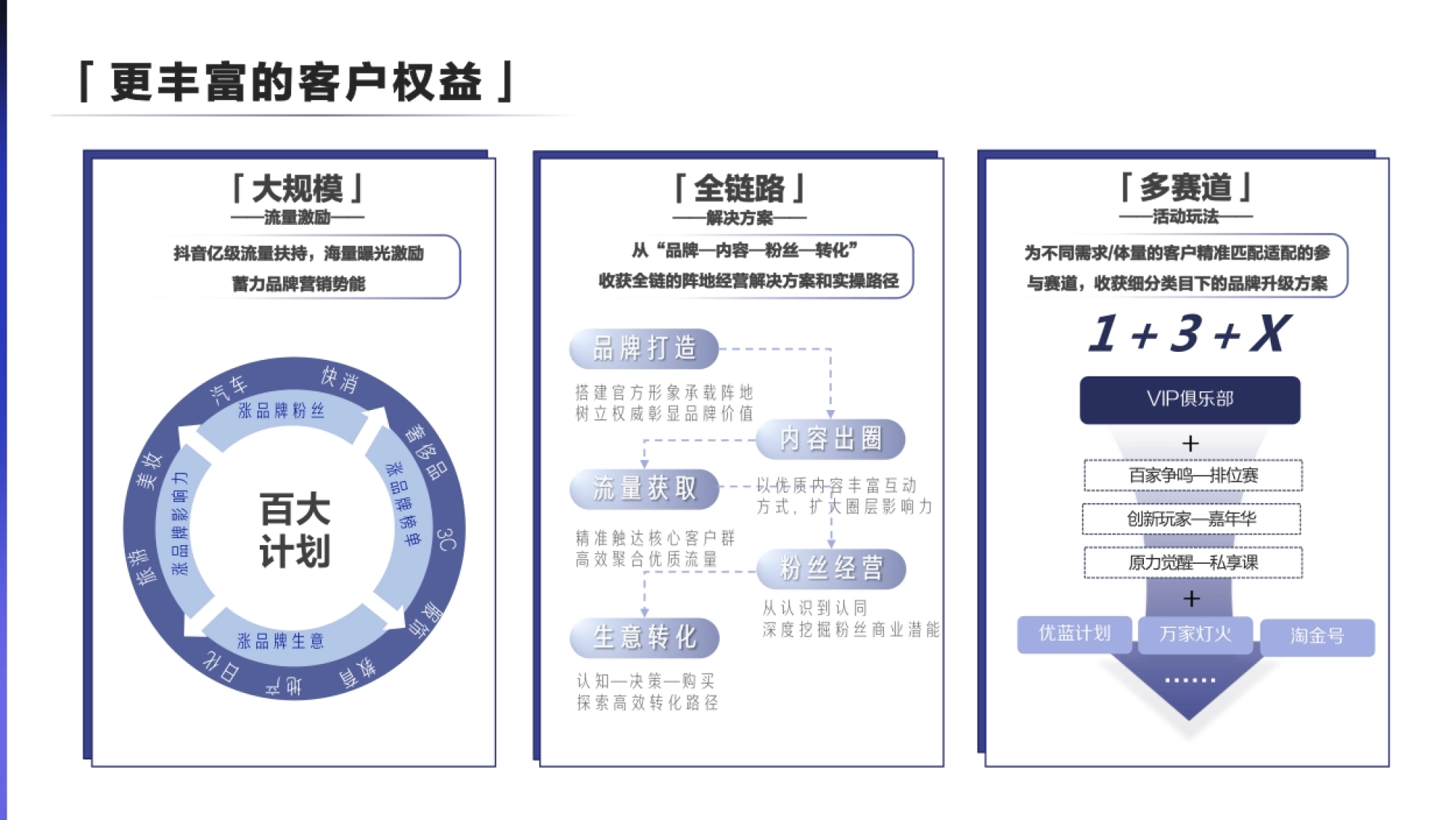 数据来源：引擎大会丨巨量算数《抖音创作者生态报告》 1)*23 1)*45 
