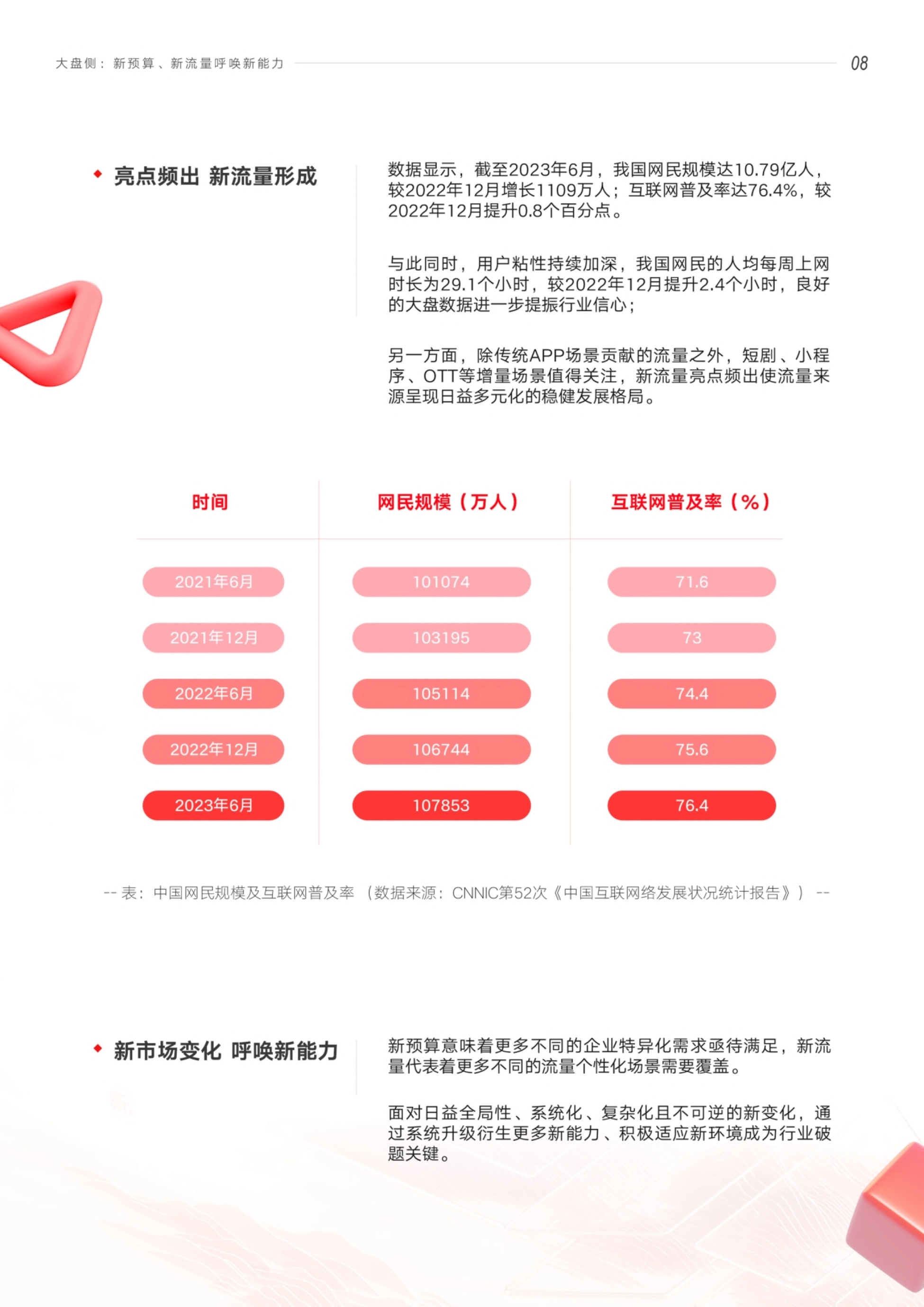 益普索&穿山甲：从增长阵地到经营生态-2023平台发展趋势白皮书_第9页