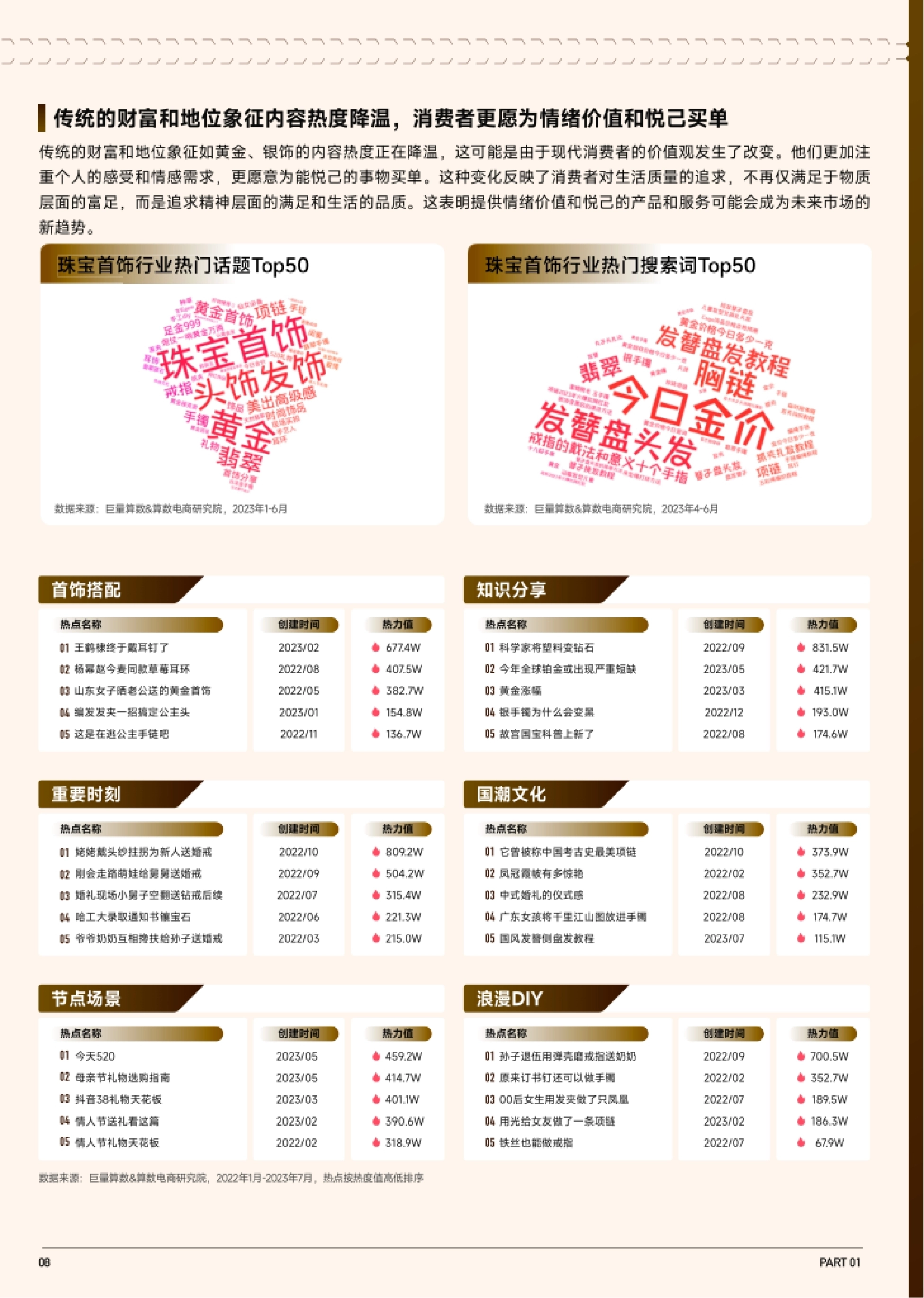 巨量算数：2023抖音趋势赛道风向标-珠宝首饰专刊_第9页