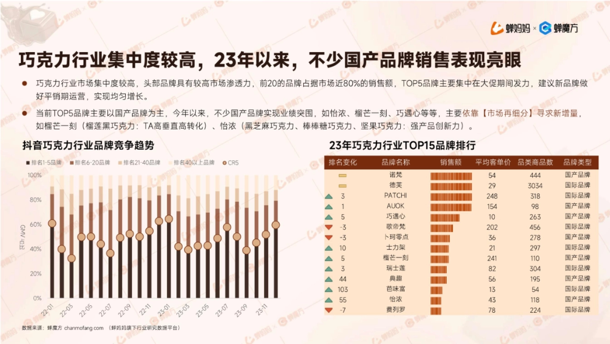 抖音电商2023年巧克力行业研究报告_第9页