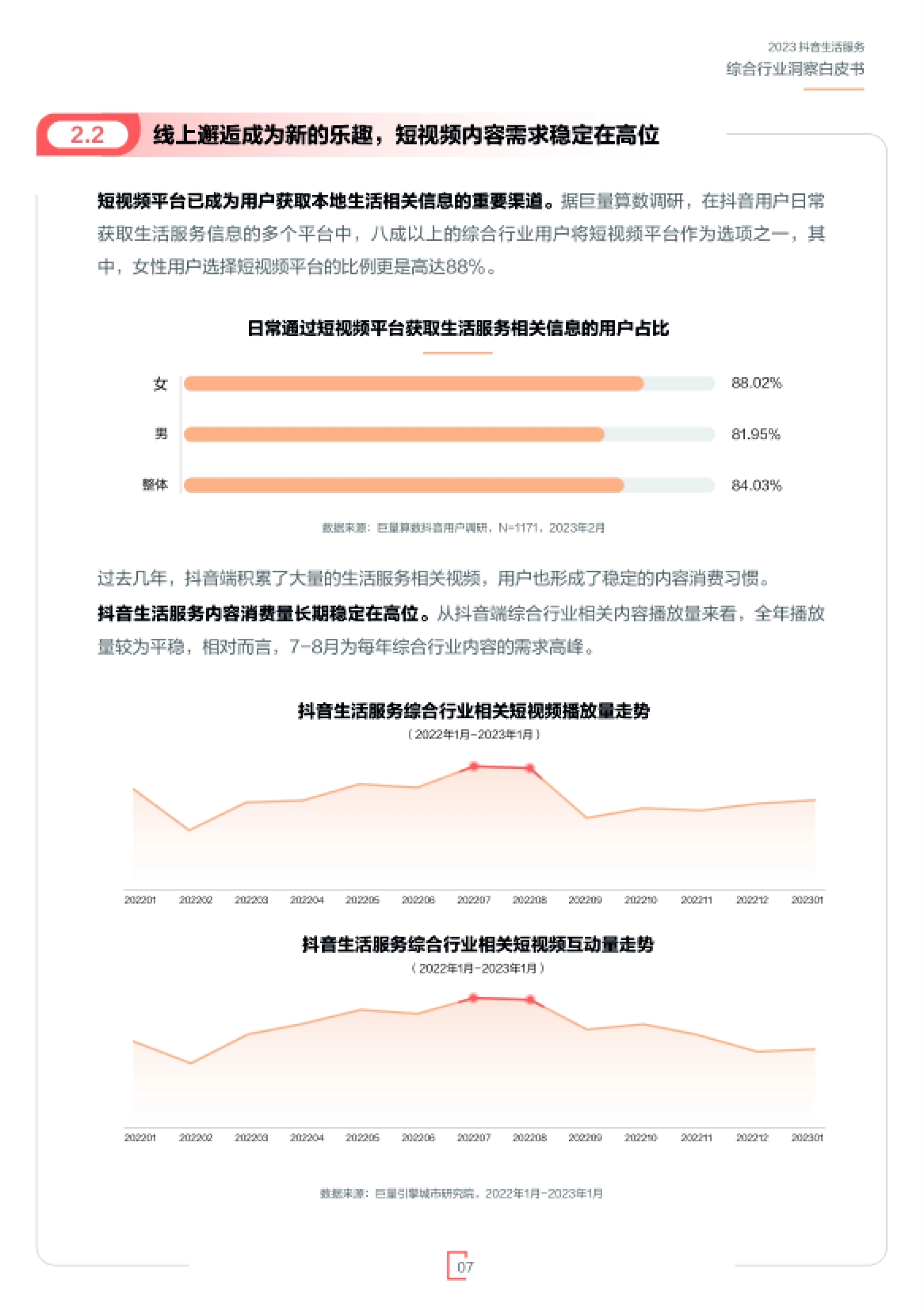 第9页 线上邂逅成为新的乐趣,短视频内容需求稳定在高位