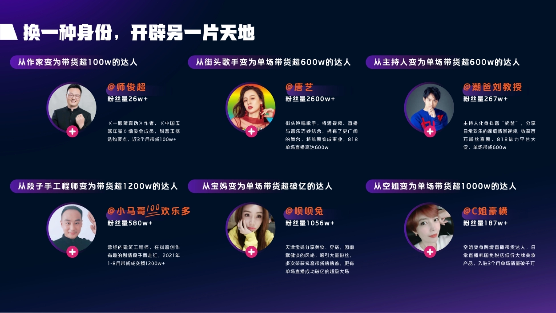 2021抖音电商达人生态报告-抖音电商x巨量算数