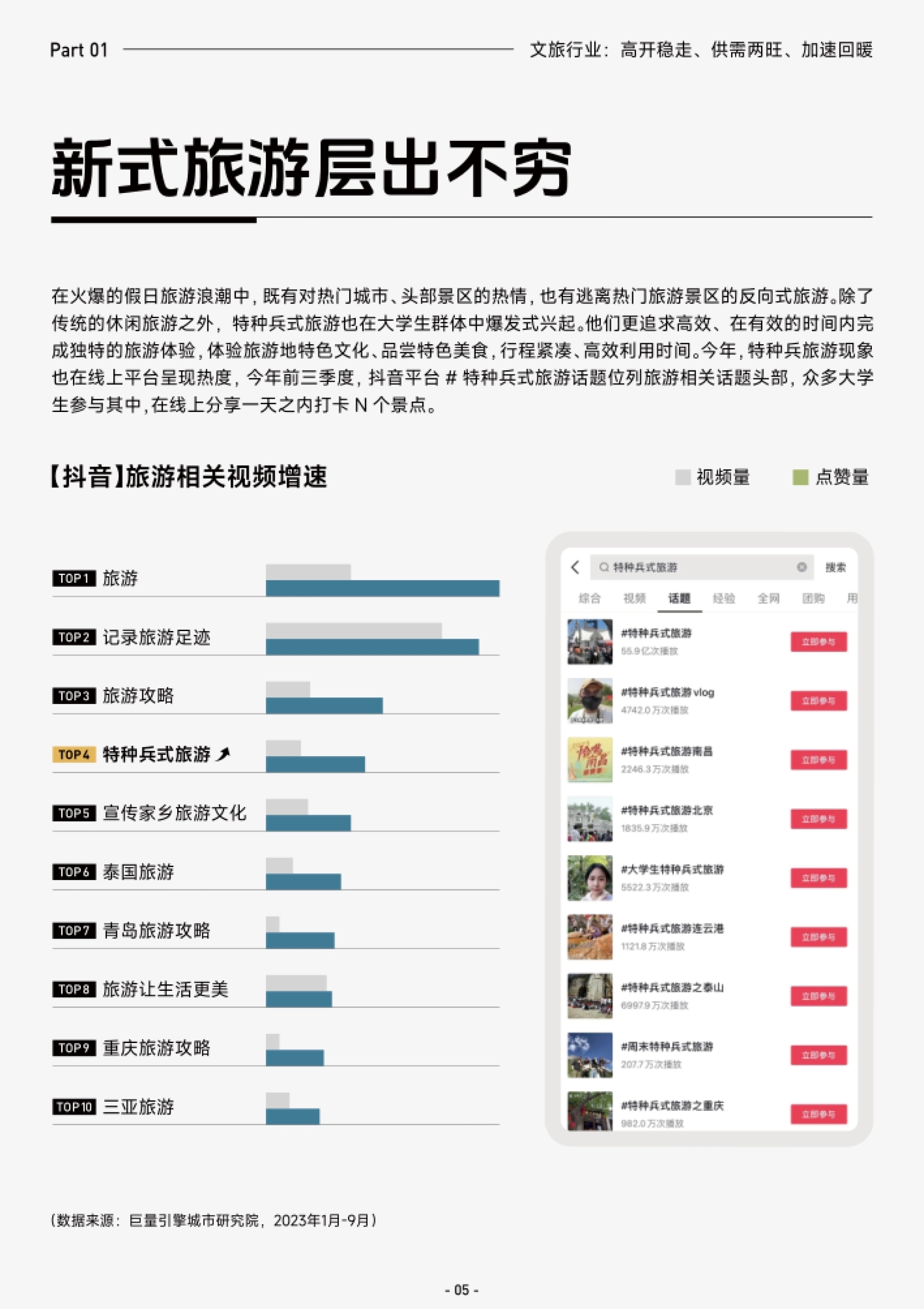 抖音旅游相关话题 TOP10 榜单,特种兵式旅游位列第三