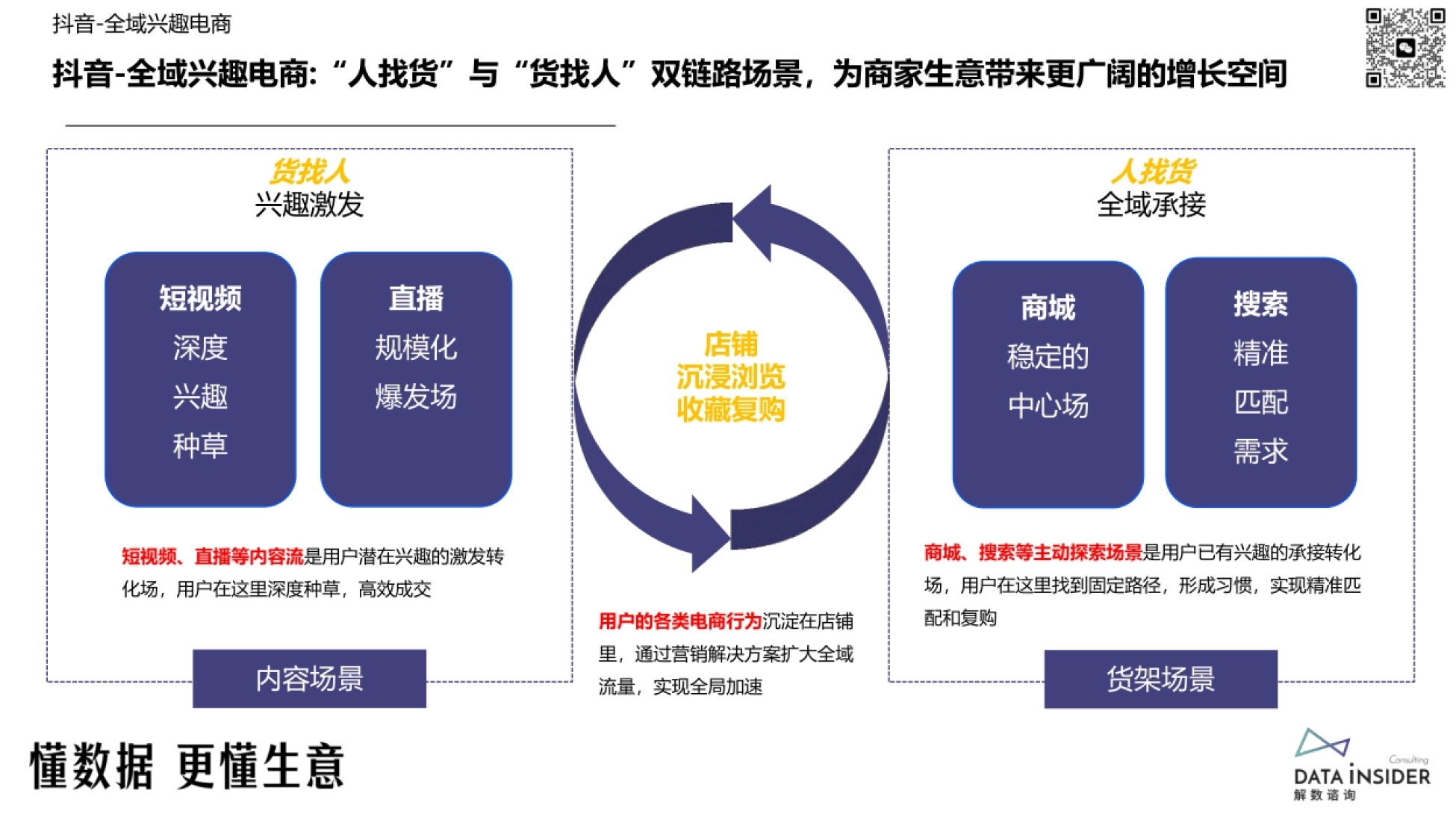 解数咨询：2024美妆品牌抖音最新打法-谷雨、HBN、娇润泉、卡姿兰、方里_第9页