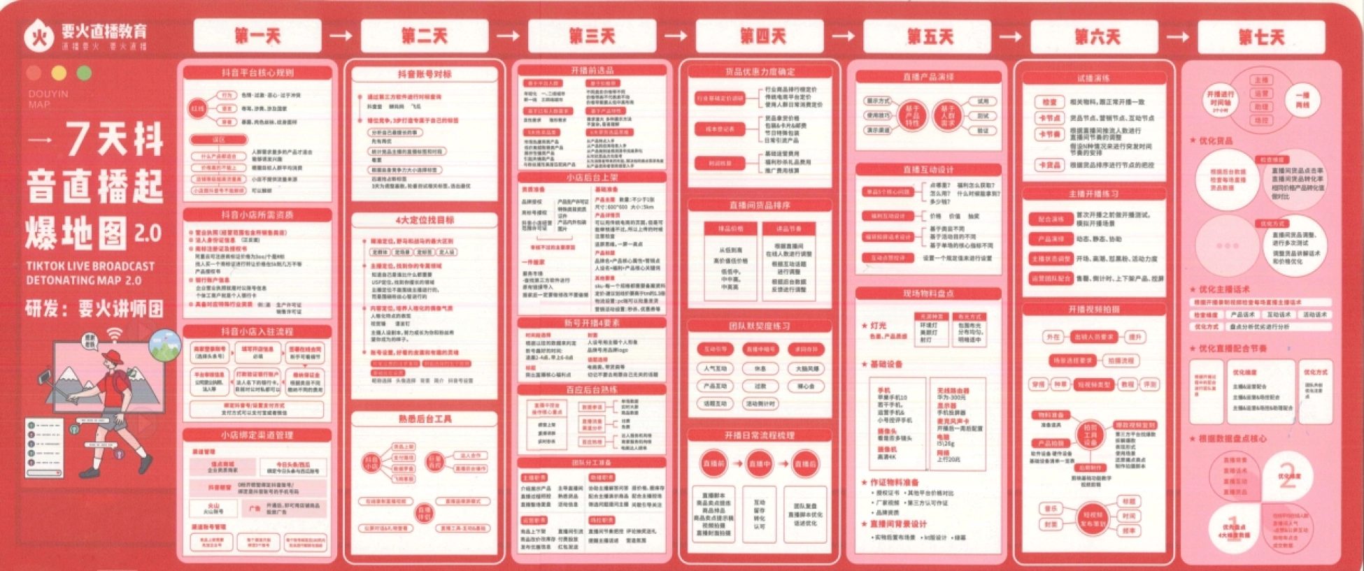 7天抖音直播起爆地图2.0_第9页