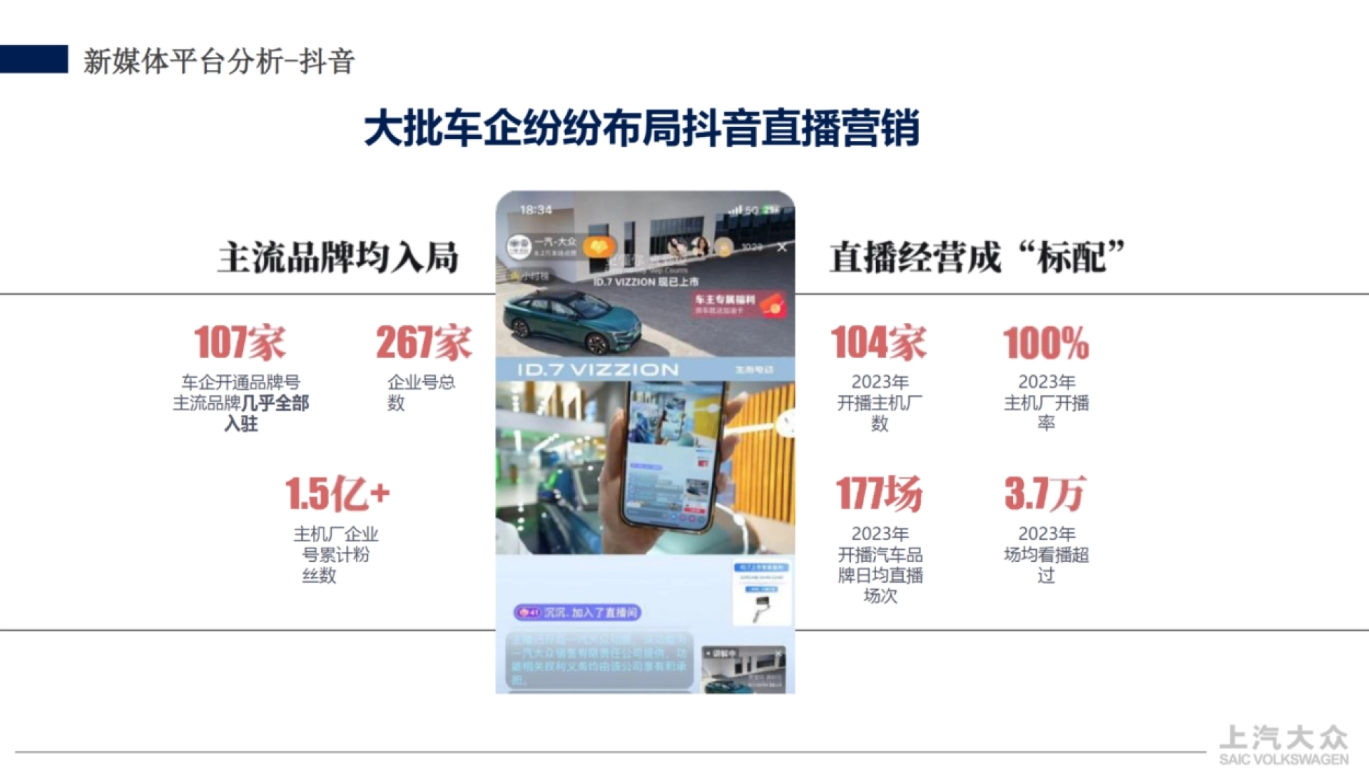 2024大众汽车抖音平台矩阵号运营方案_第9页