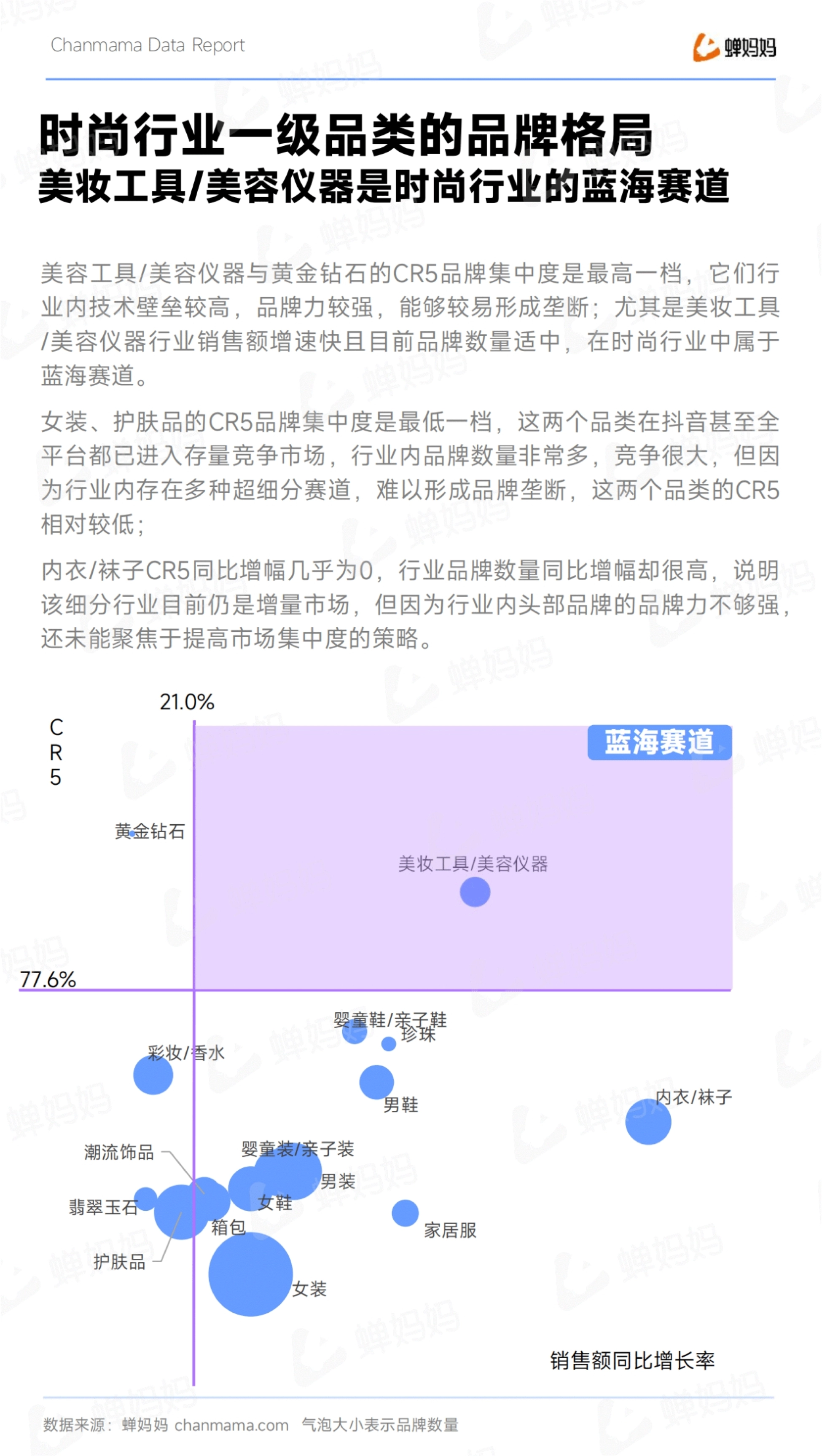 蝉妈妈：抖音电商时尚行业趋势洞察报告_第9页