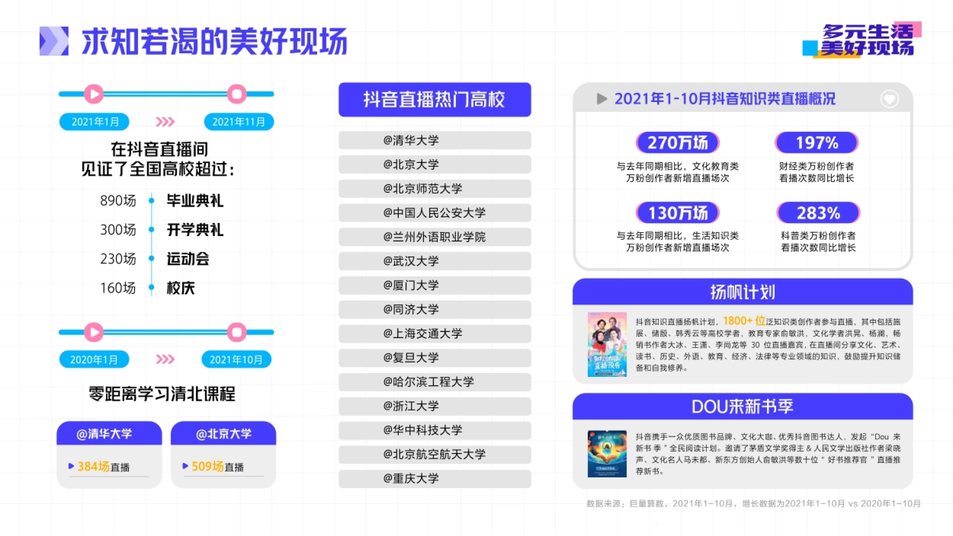 抖音直播2021年度生态报告-抖音x巨量算数_第9页