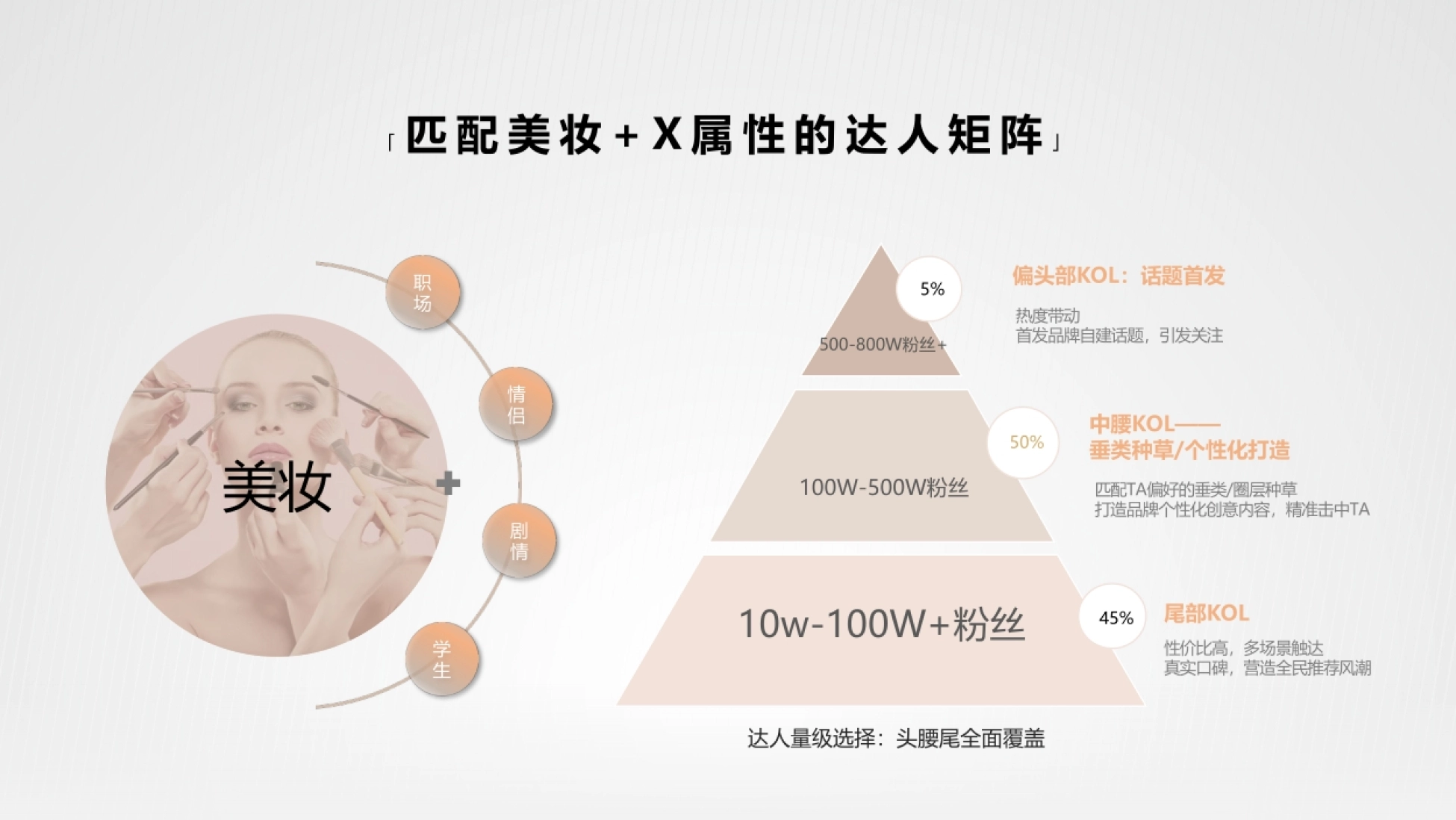 悦瞳品牌9-11月抖音投放规划_第9页