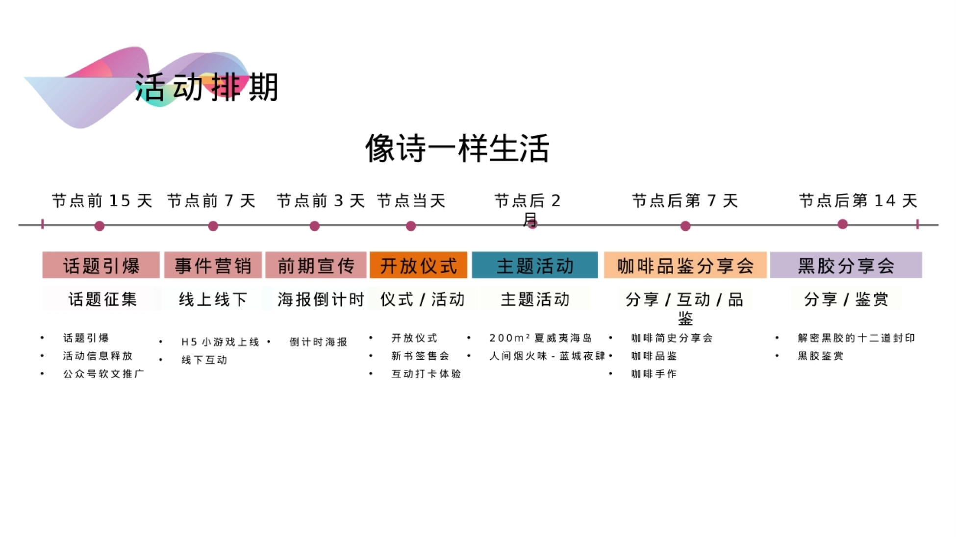 2022-地产项目营销中心暨樊登书店旗舰店开放（像诗一样生活主题）活动策划方案-72P_第9页