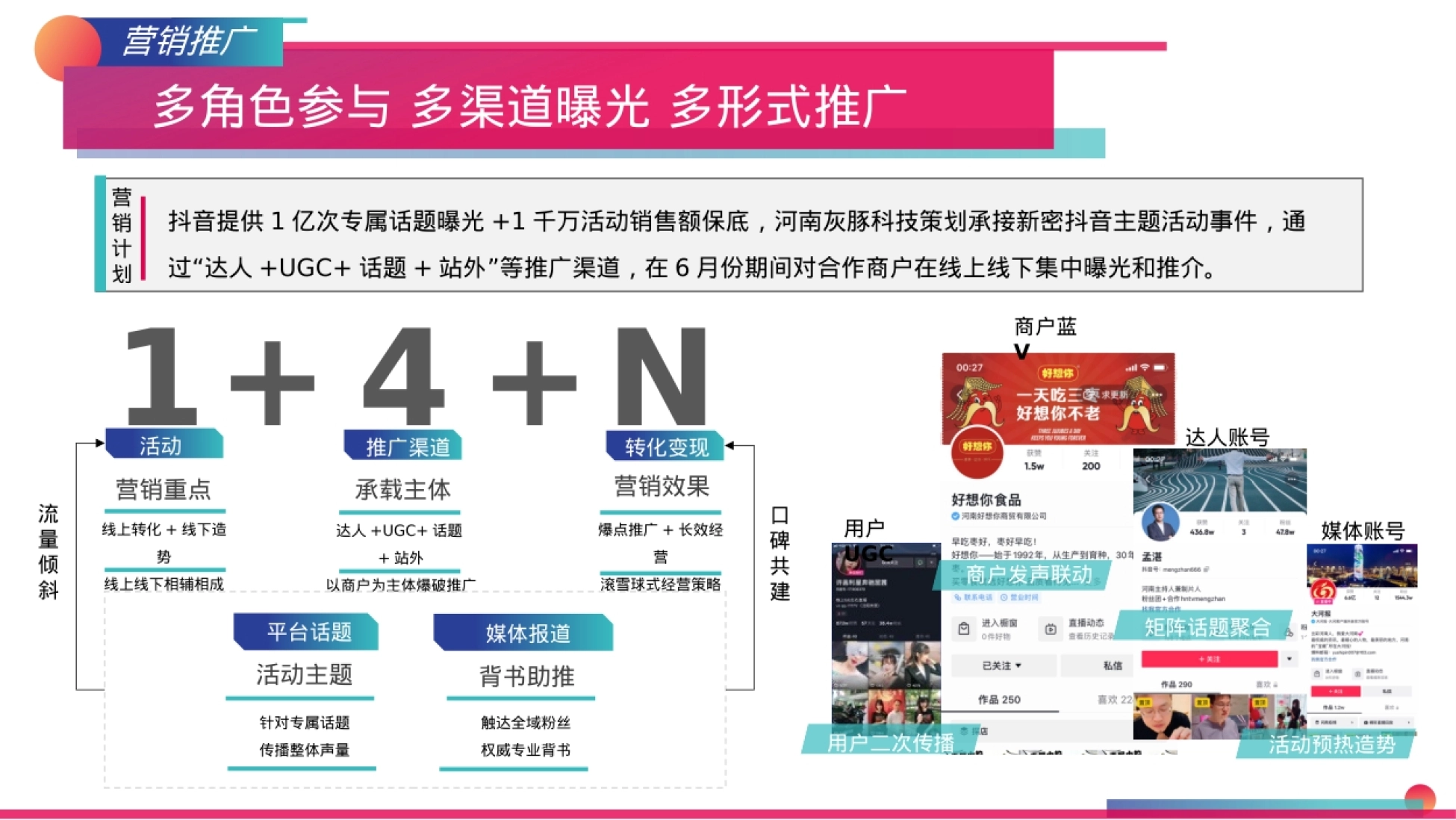 抖音提供1亿次专属话题曝光+1千万活动销售额保底,河南灰豚科技 策划承接新密