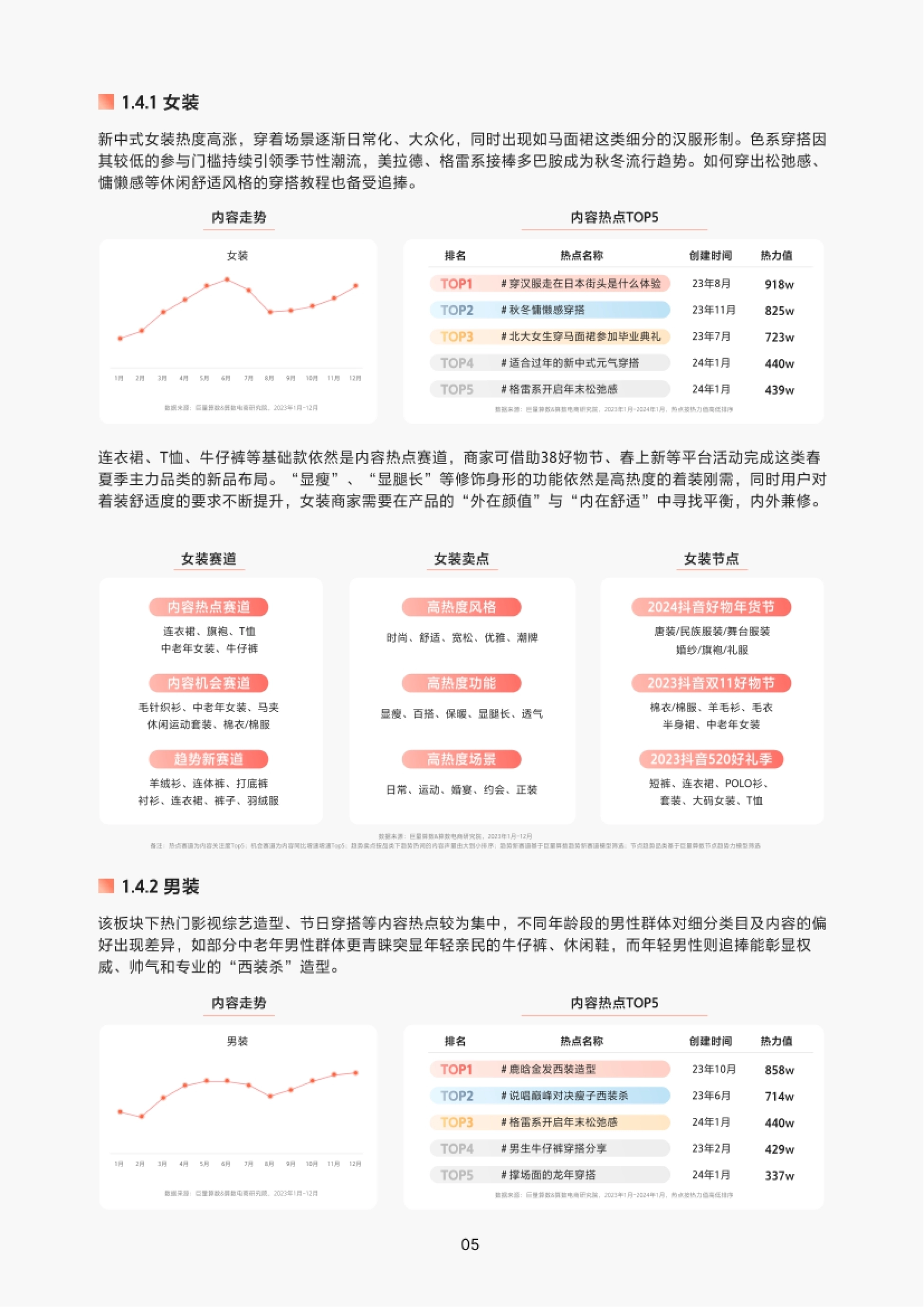 第9页 女装:新中式女装热度高涨与内容热点TOP5