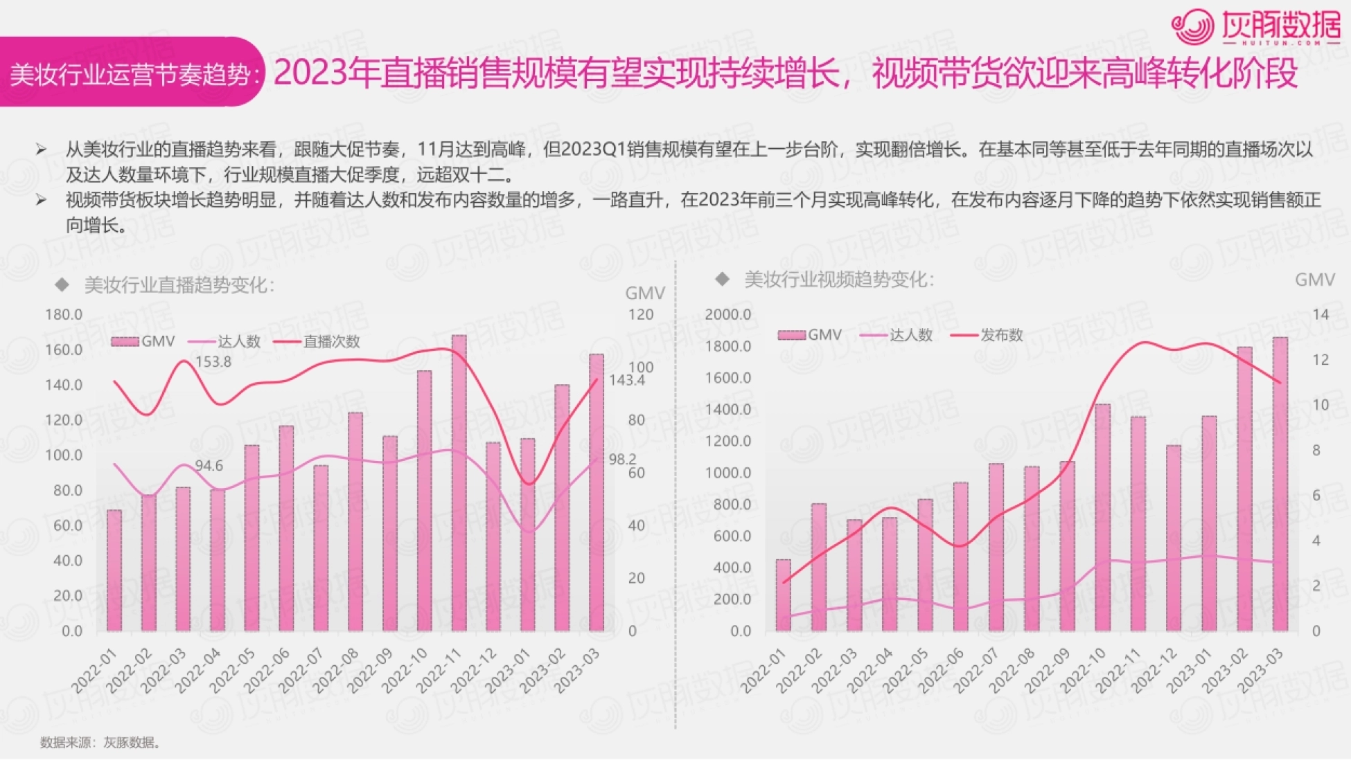 第9页 美妆行业运营节奏趋势