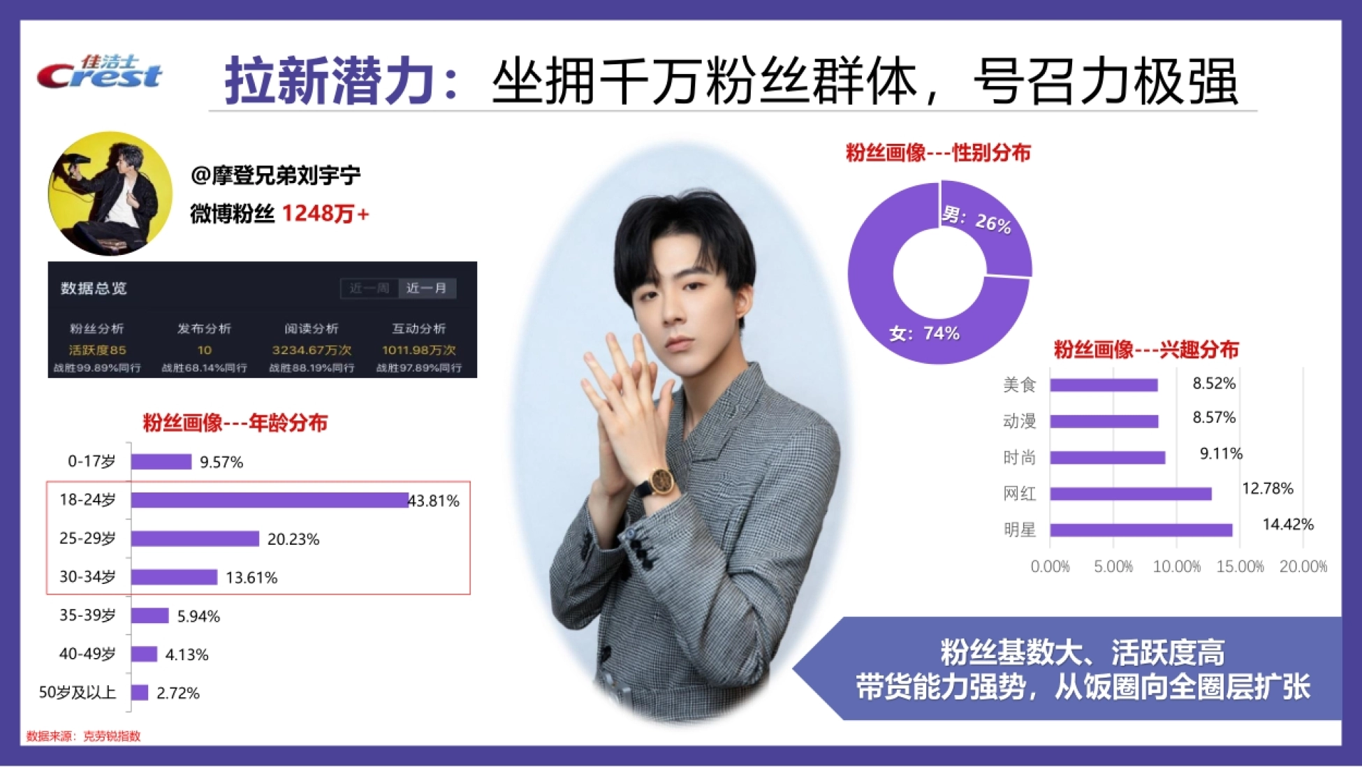 京东X佳洁士X刘宇宁秒杀星时刻营销方案_第9页