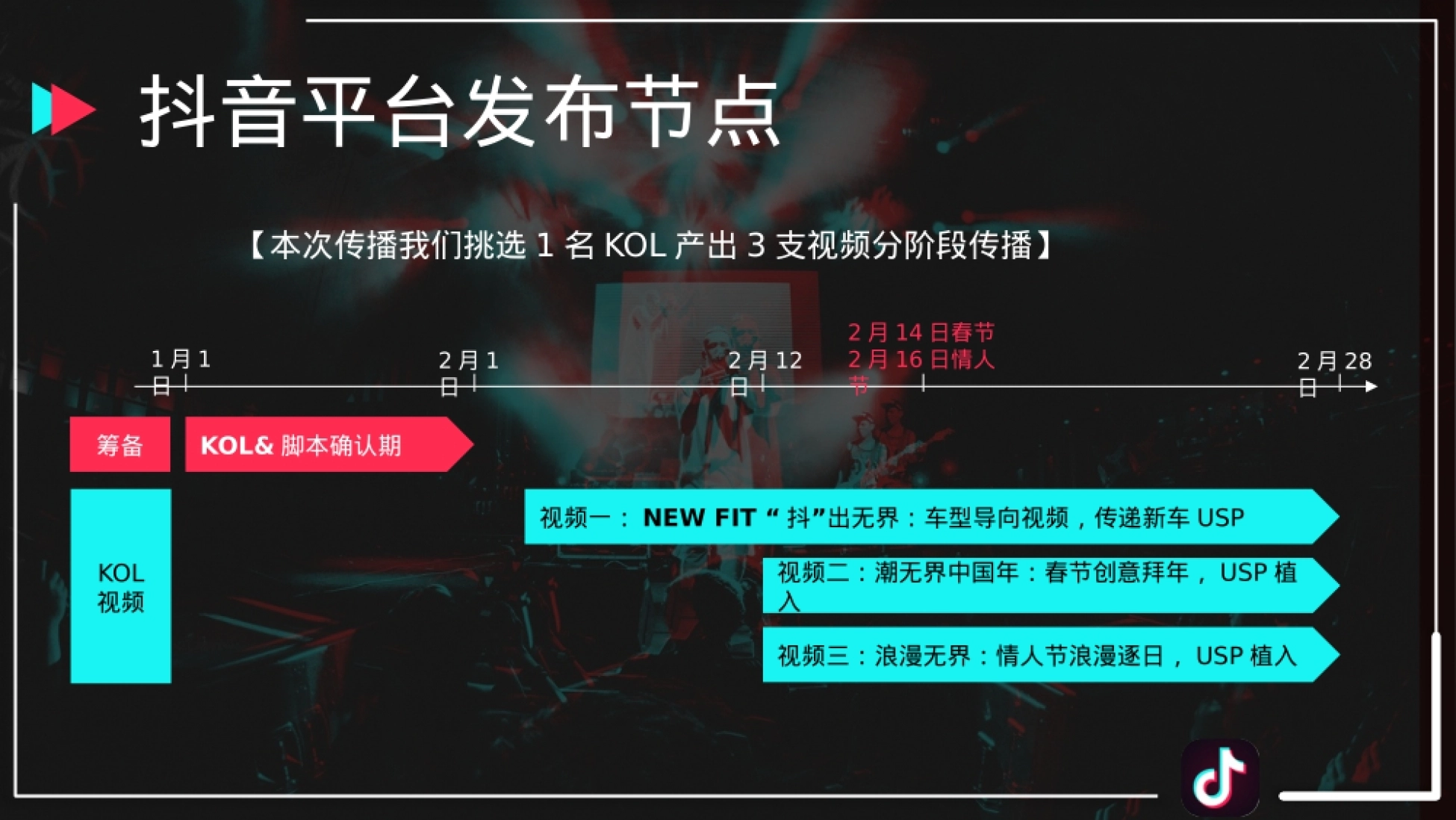 广汽汽车HONDA飞度上市抖音合作建议传播_第9页