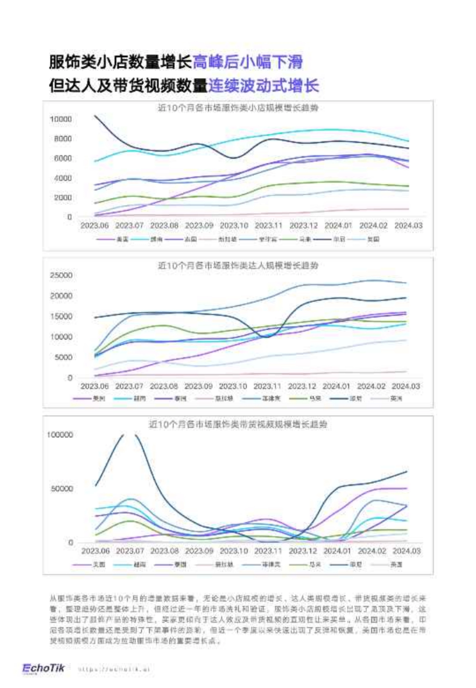 EchoTik：2024全球服饰类目报告-TikTok Shop_第9页