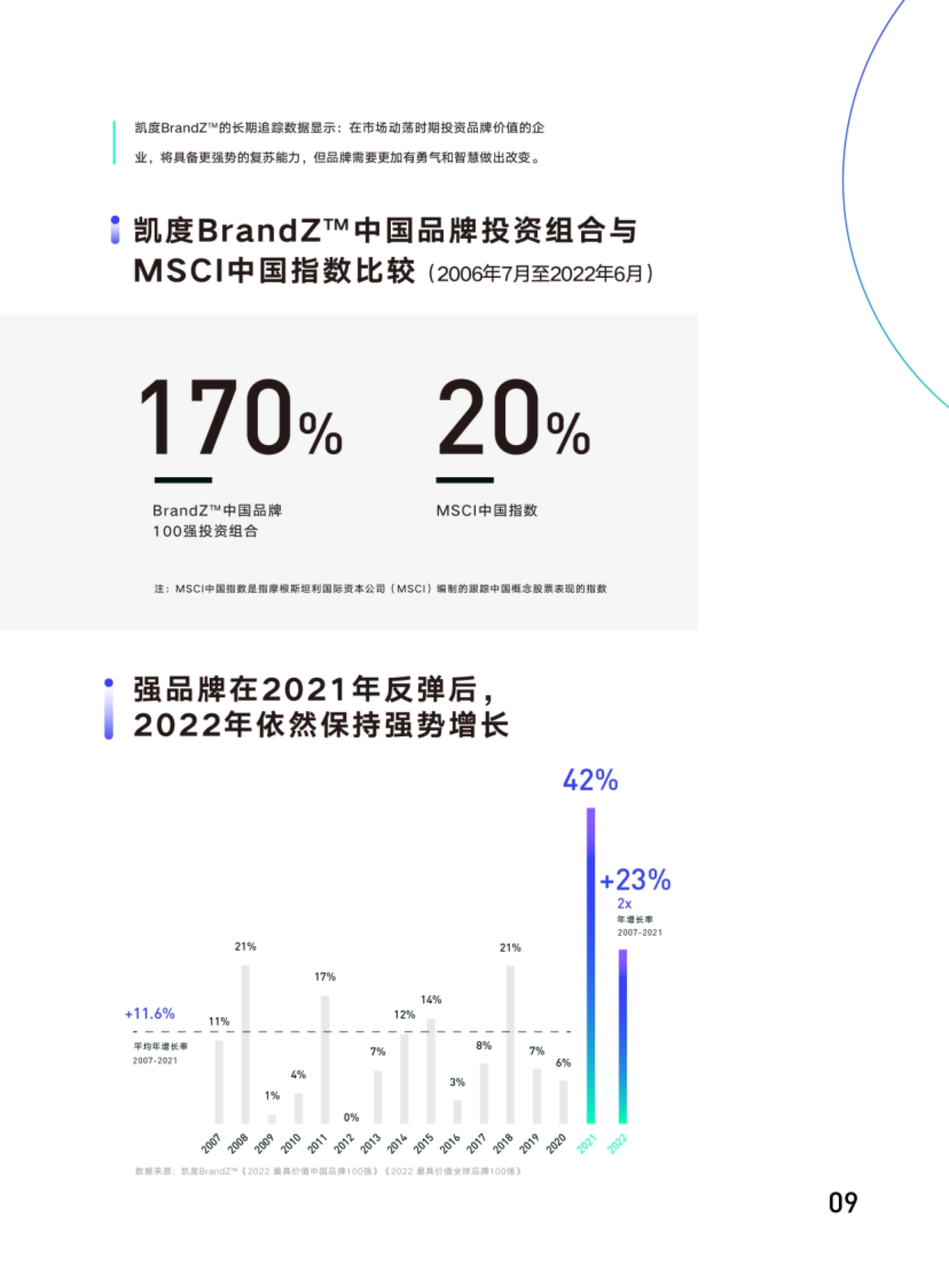 巨量&凯度：品牌力增长度量白_第9页