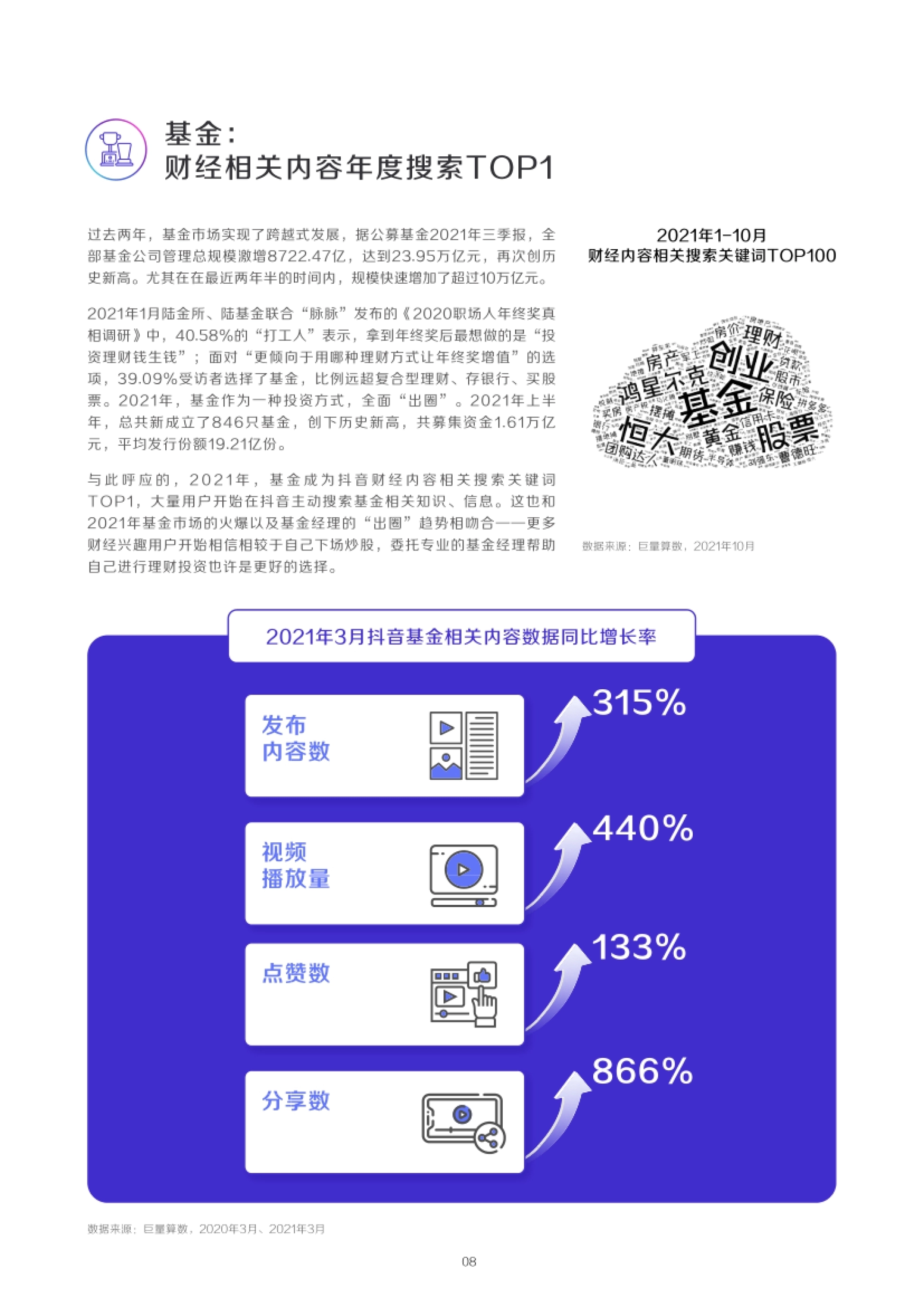基金： 财经相关内容年度搜索TOP1 过去两年，基金市场实现了跨越式发展，据