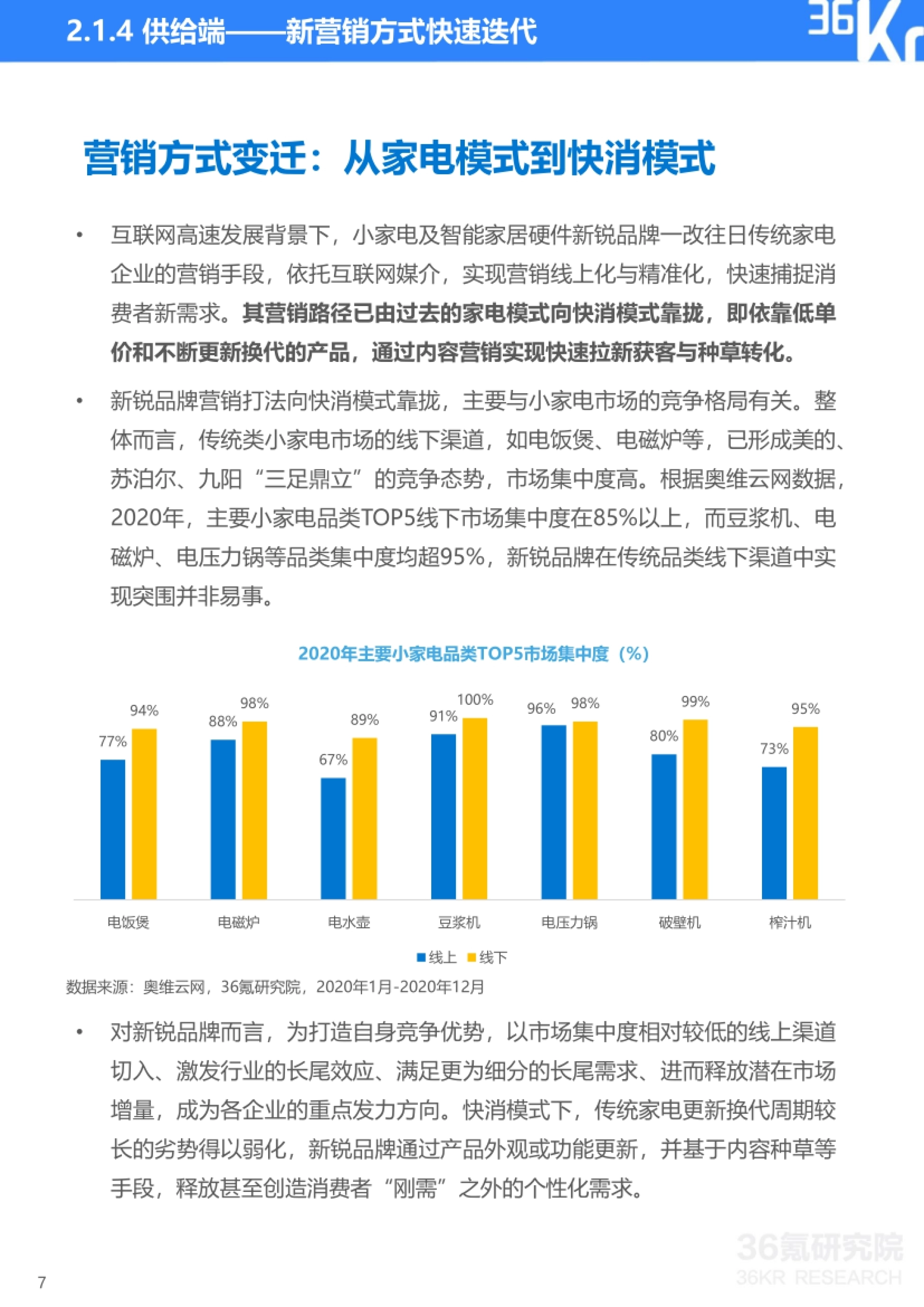 目录 CONTENTS 9 2.1.4 供给端——新营销方式快速迭代 营销方