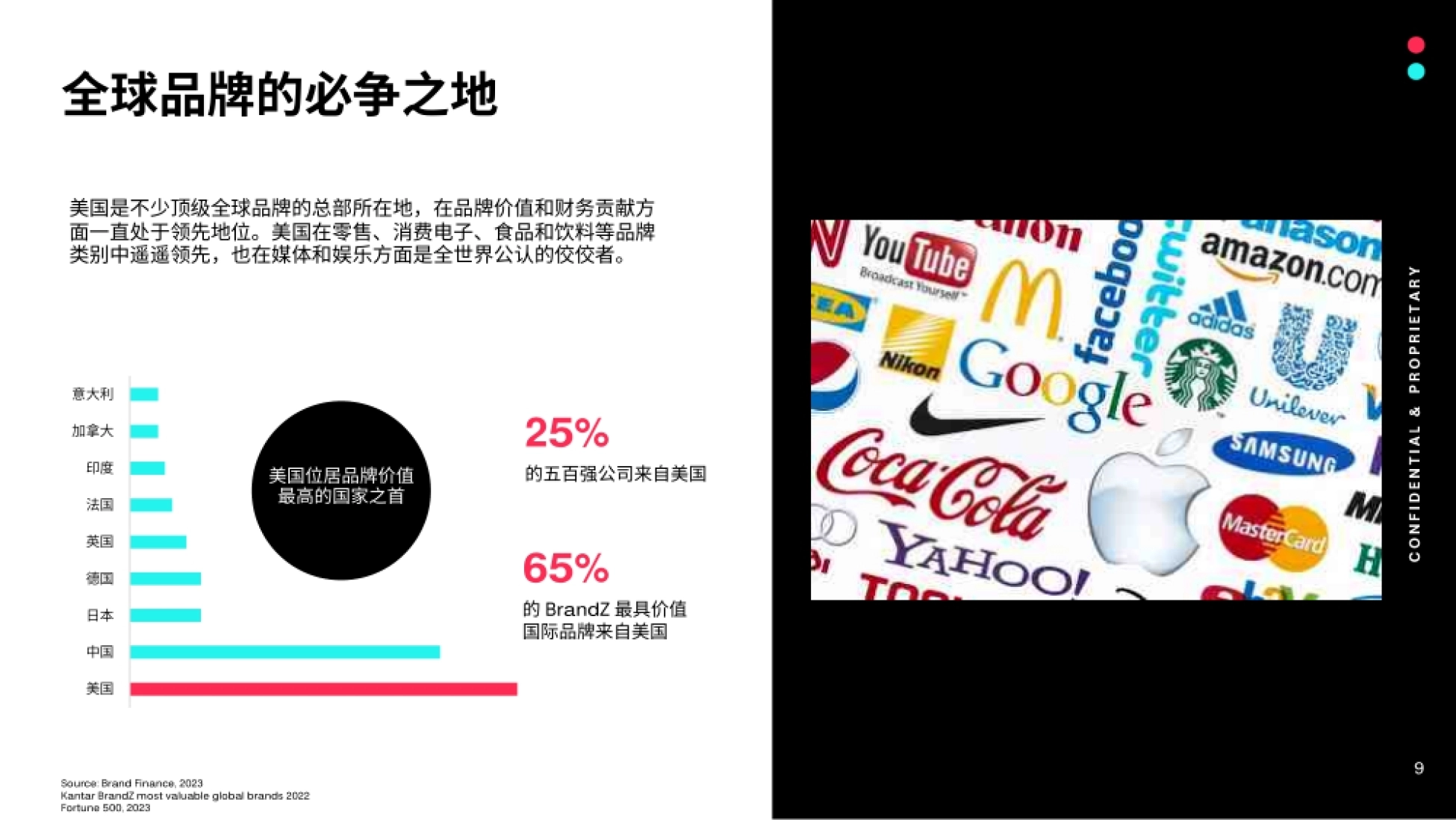 TikTok：2023全球市场百宝书-美国篇_第9页