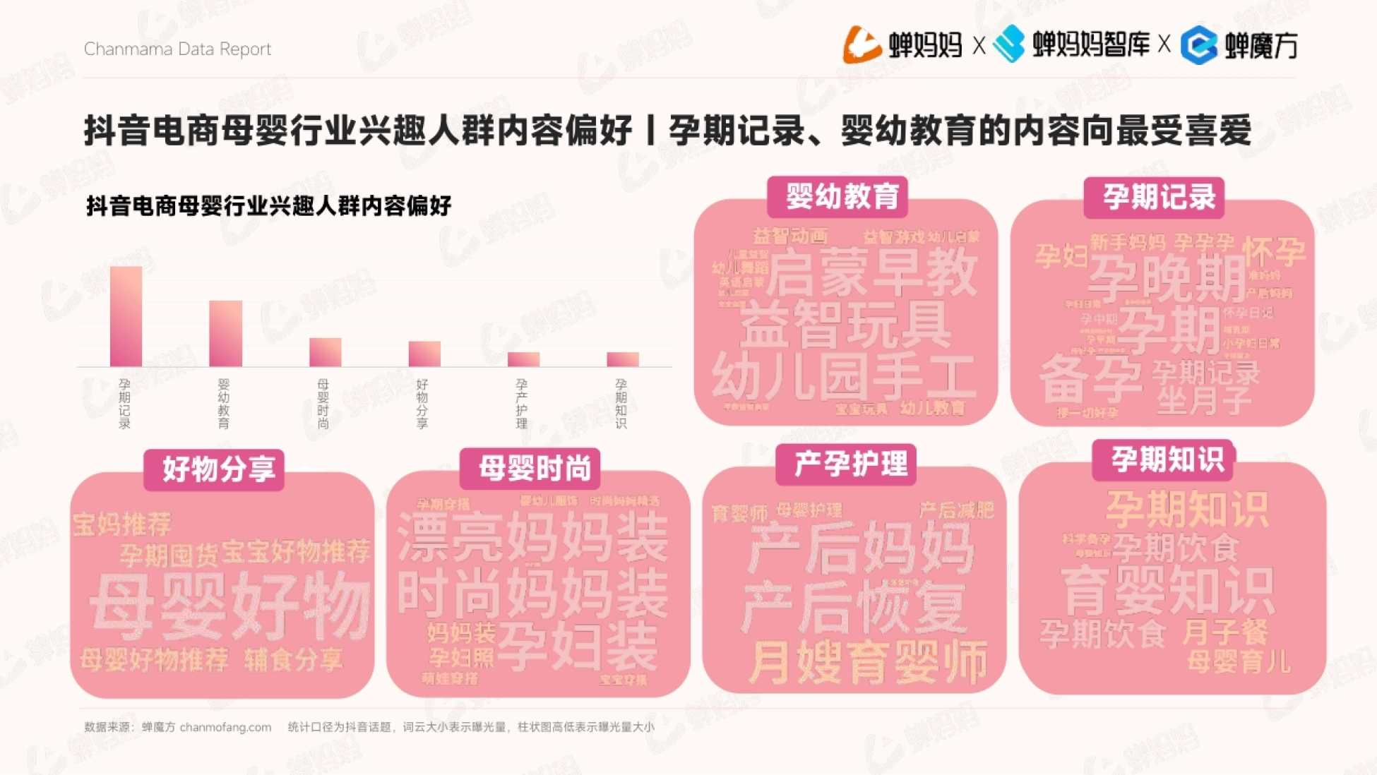 抖音电商母婴行业兴趣人群内容偏好 | 孕期记录、婴幼教育的内容向最受喜爱 数
